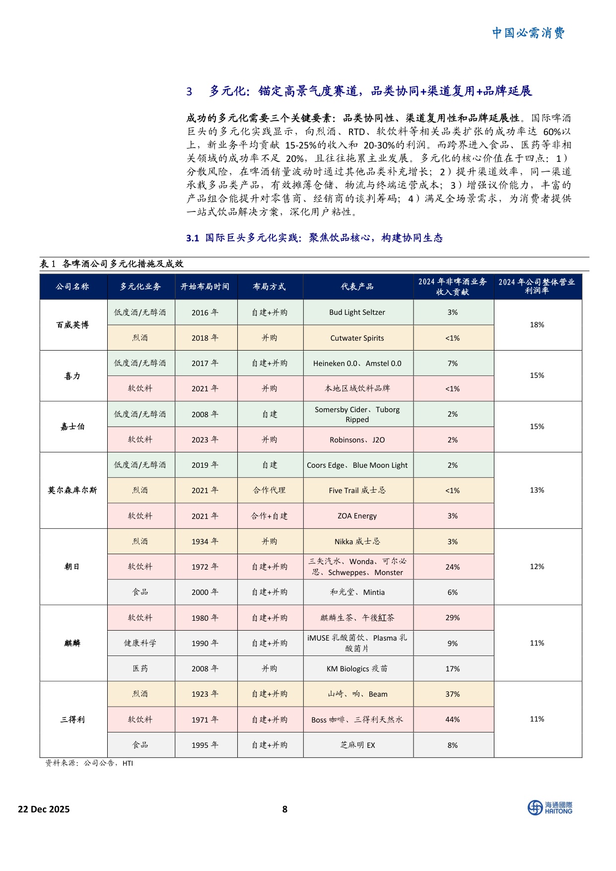 全球啤酒变革启示：中国的三大战略进阶.pdf
