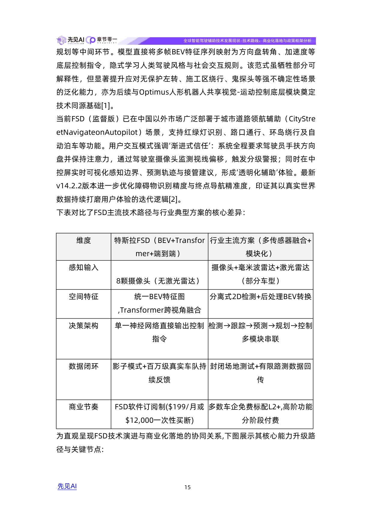 全球智能驾驶辅助技术发展现状：技术路线、商业化落地与政策框架分析.pdf