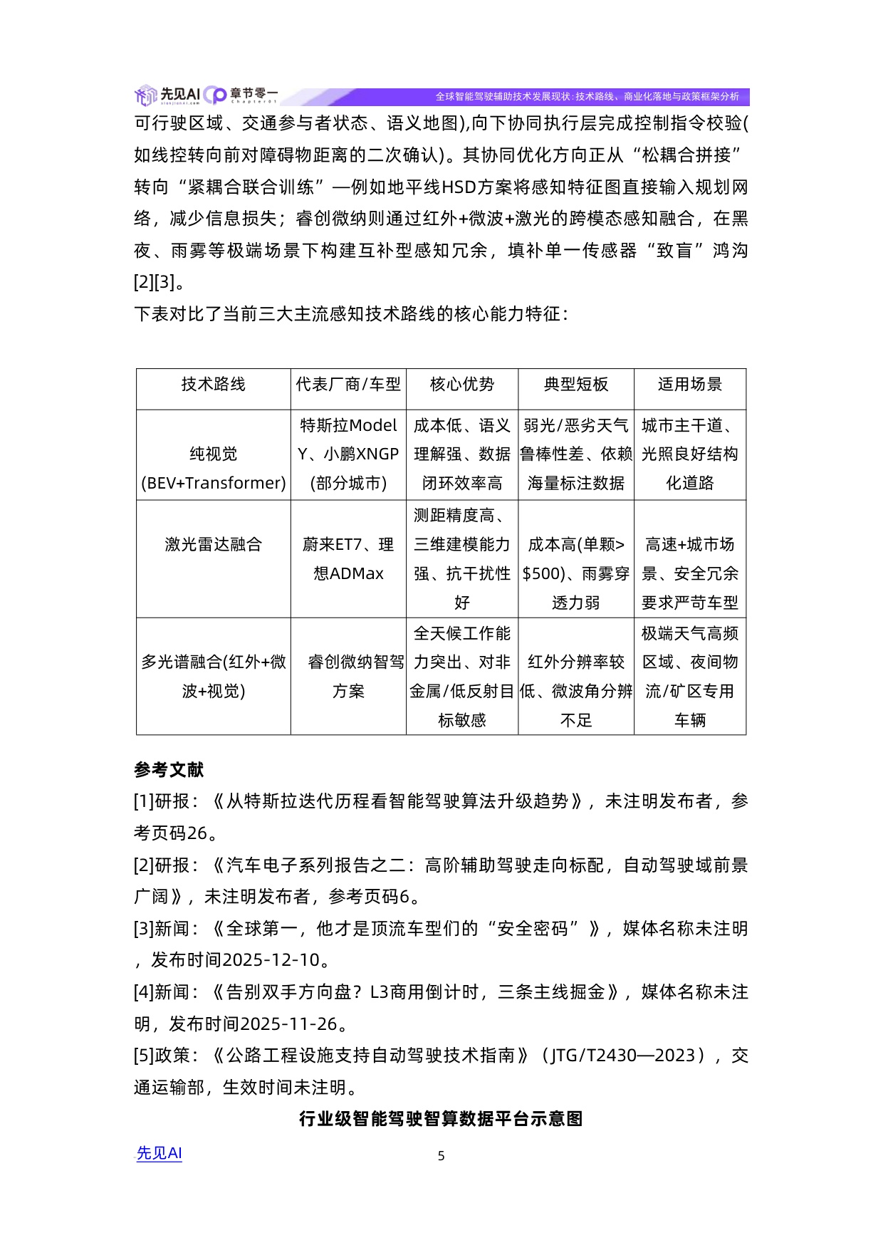 全球智能驾驶辅助技术发展现状：技术路线、商业化落地与政策框架分析.pdf