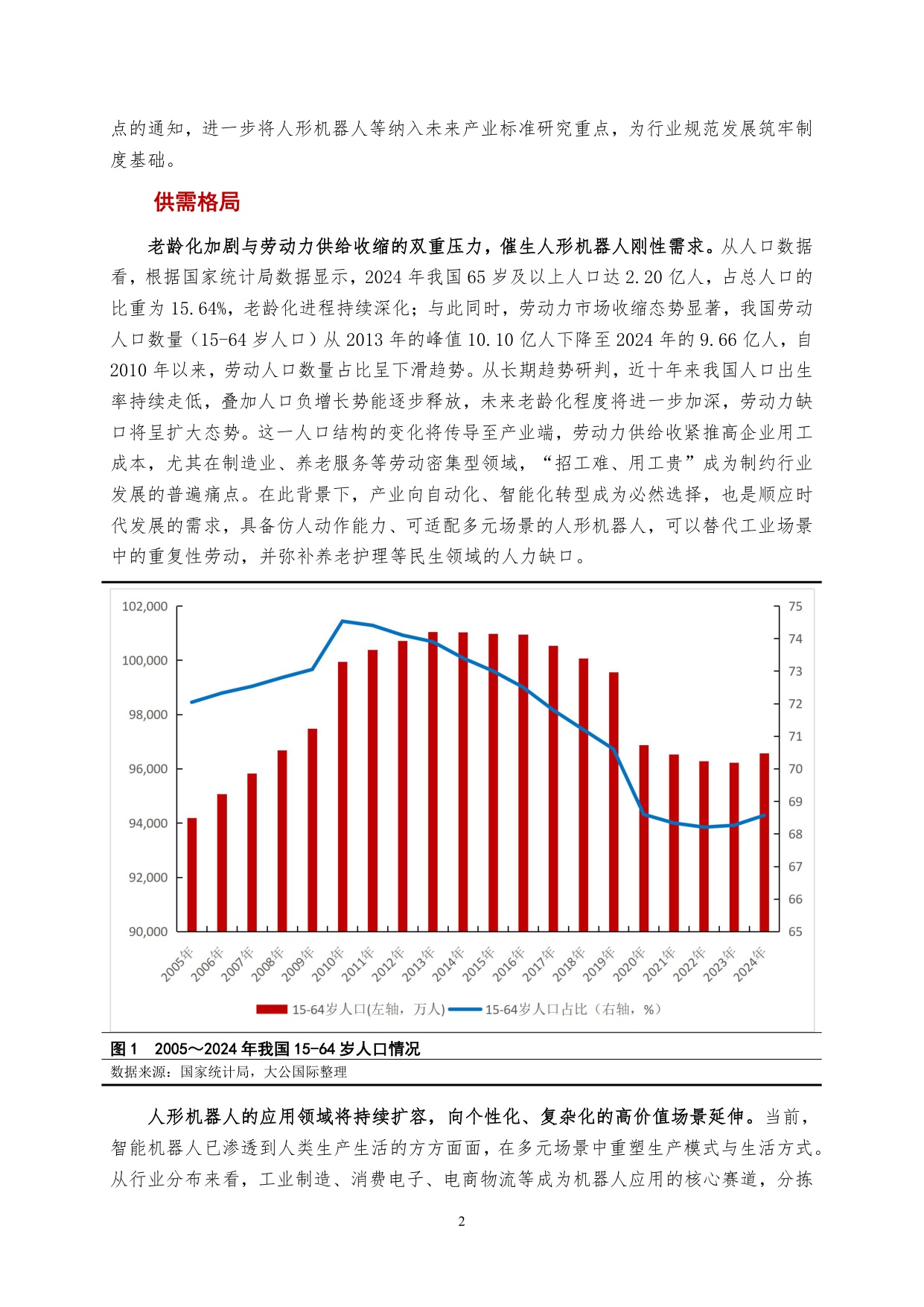 人形机器人行业研究：供需起势，链动未来-迎接人形机器人的产业浪潮-.pdf