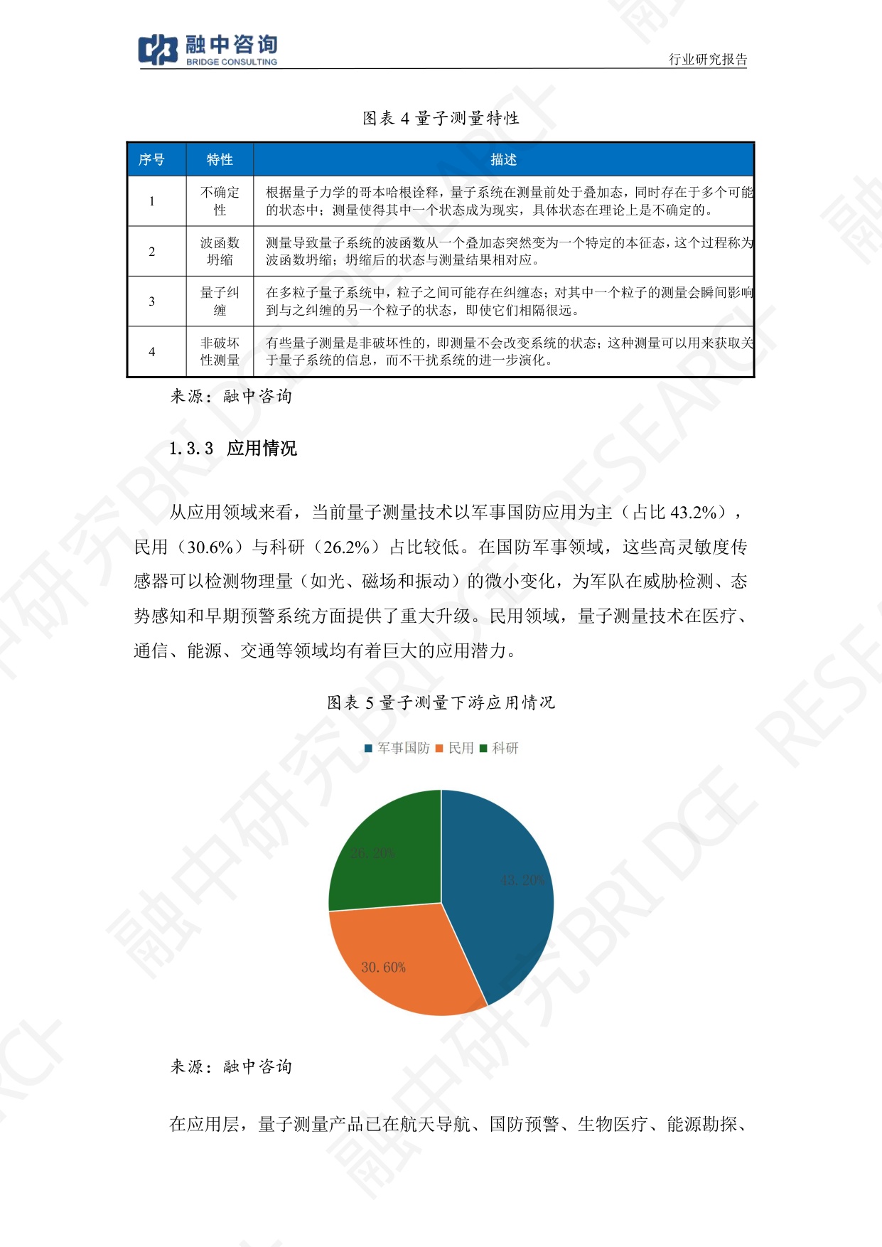 融中咨询：2025年量子测量：超高精度引领仪器设备产业突破报告.pdf