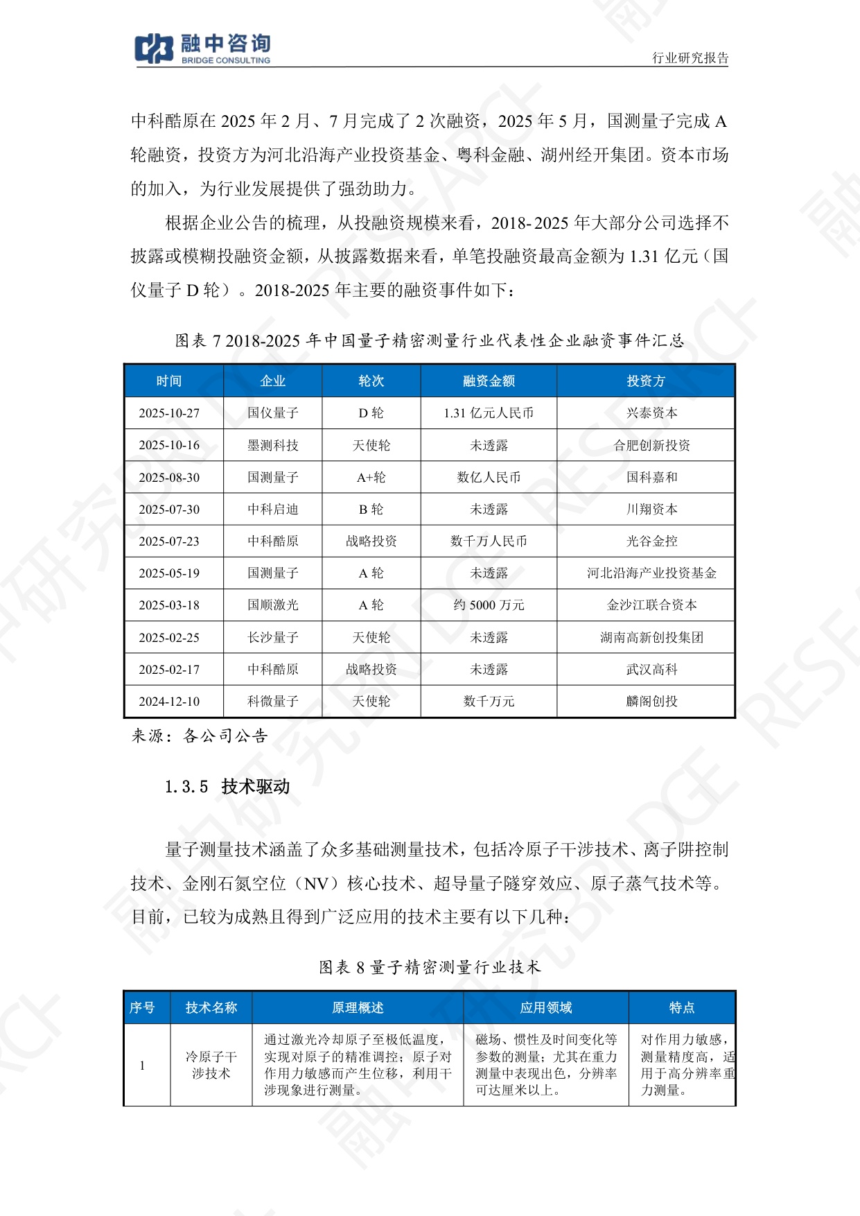 融中咨询：2025年量子测量：超高精度引领仪器设备产业突破报告.pdf
