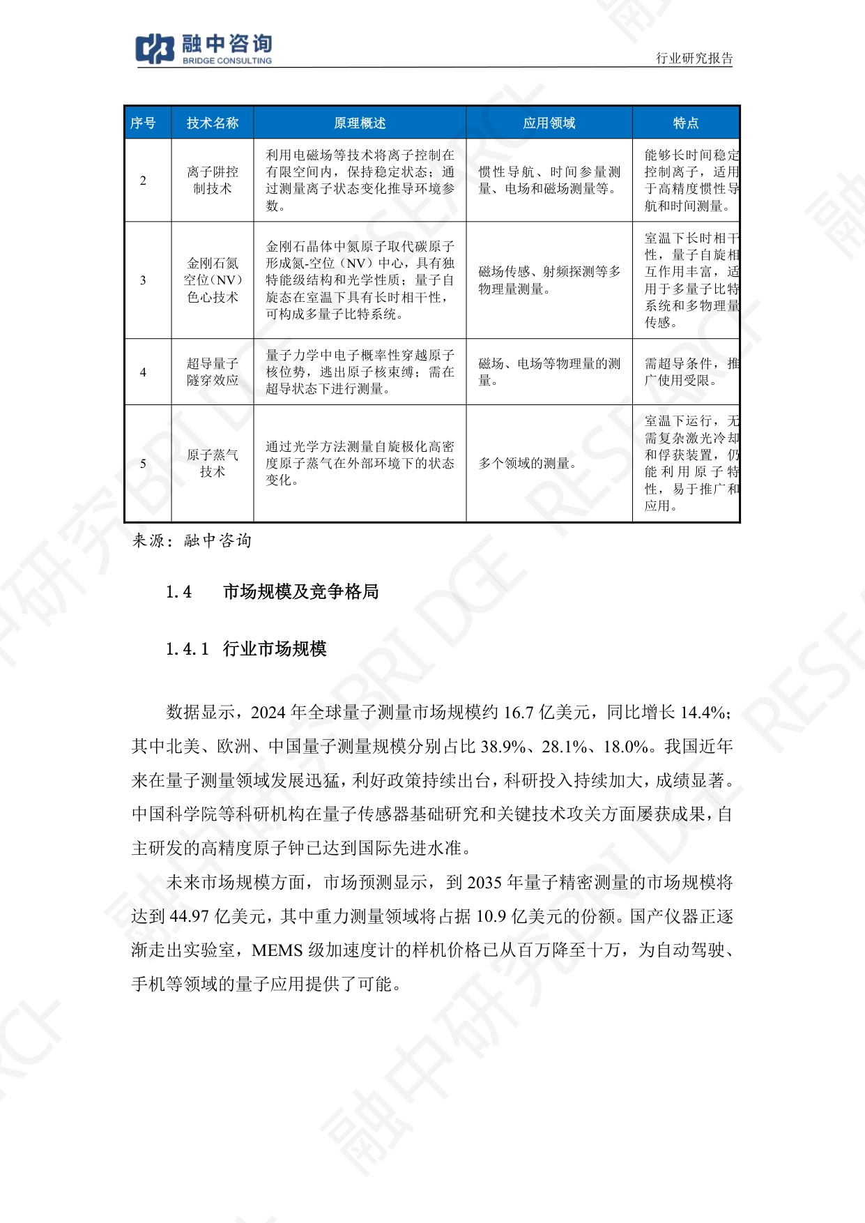 融中咨询：2025年量子测量：超高精度引领仪器设备产业突破报告.pdf