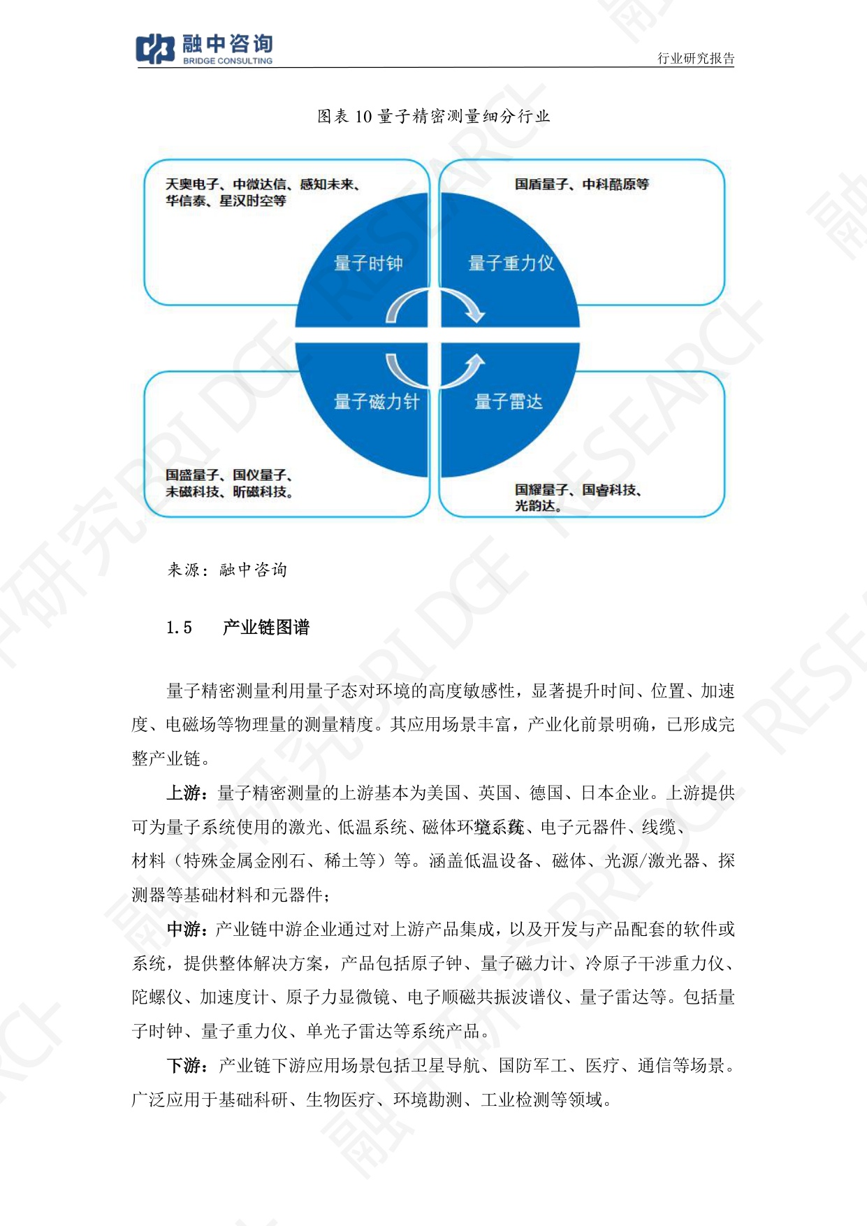 融中咨询：2025年量子测量：超高精度引领仪器设备产业突破报告.pdf
