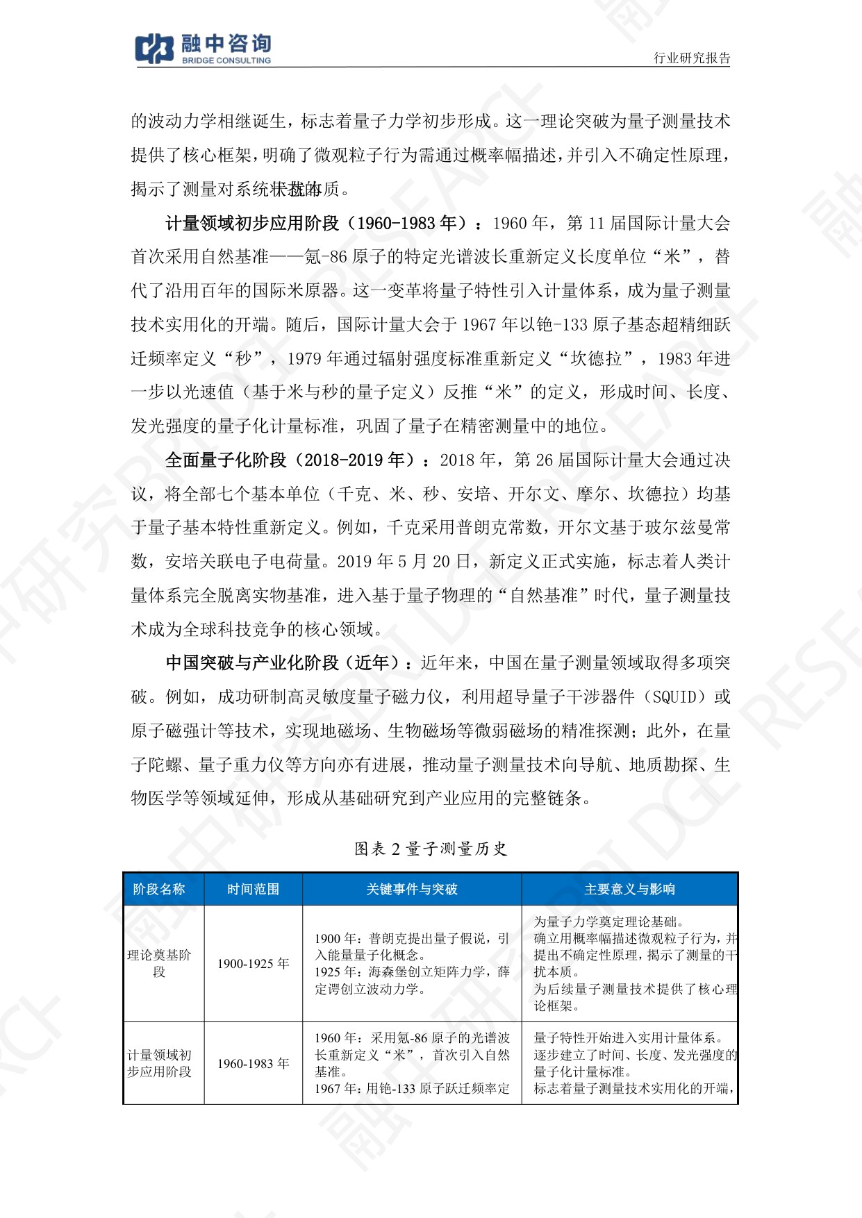 融中咨询：2025年量子测量：超高精度引领仪器设备产业突破报告.pdf
