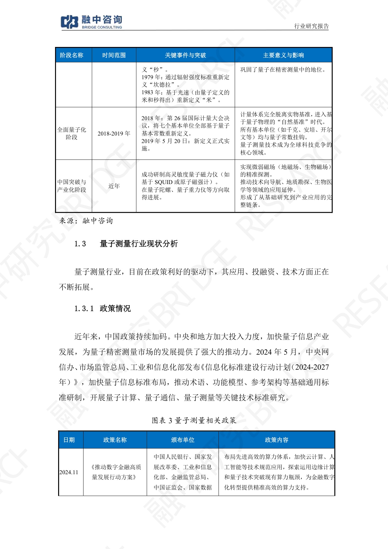 融中咨询：2025年量子测量：超高精度引领仪器设备产业突破报告.pdf