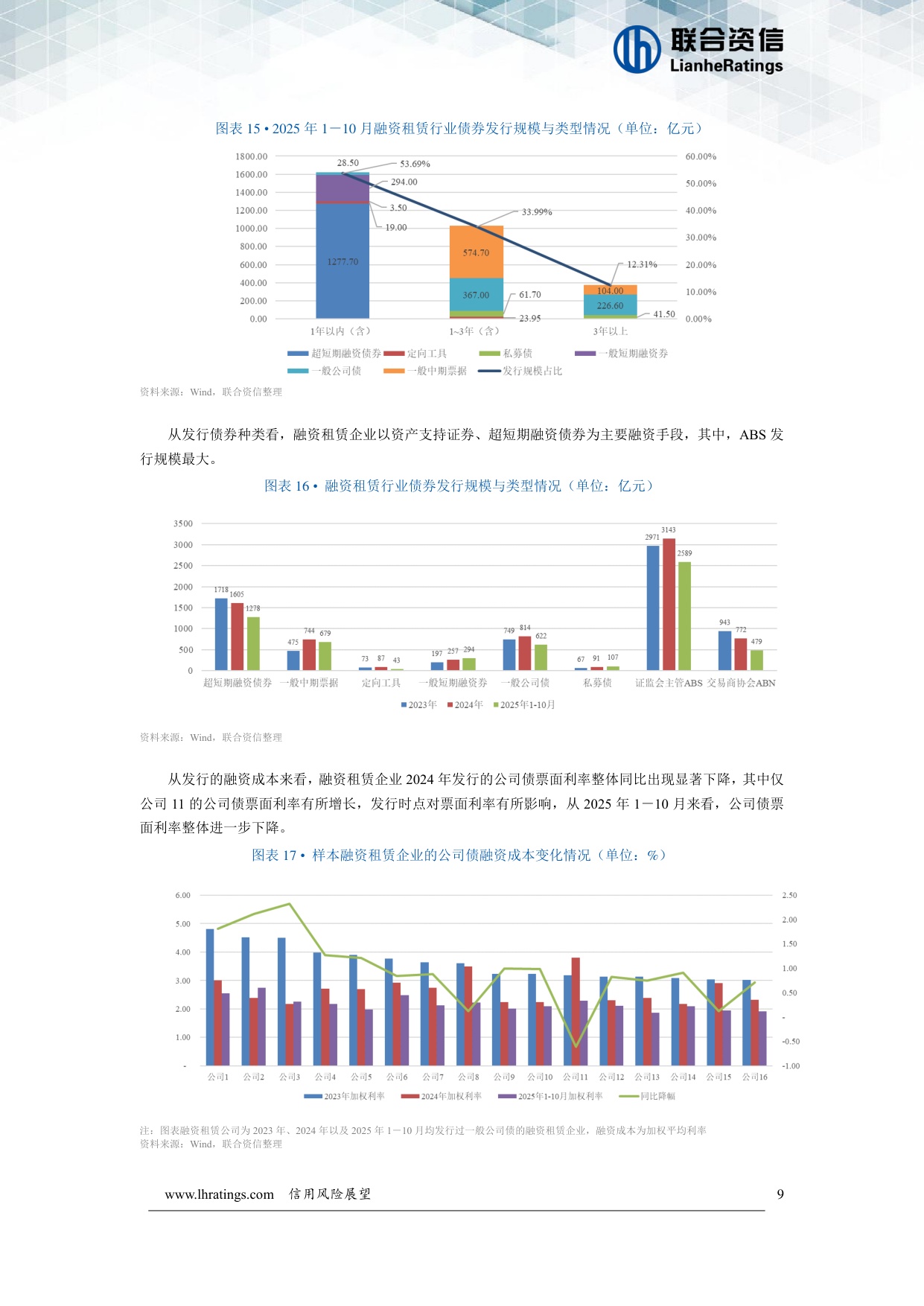 融资租赁行业信用风险展望.pdf