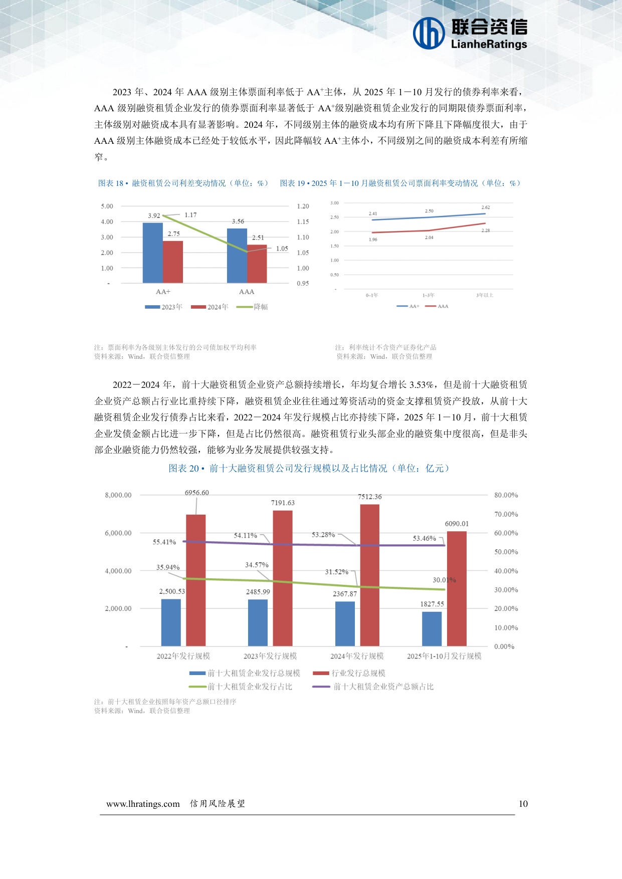 融资租赁行业信用风险展望.pdf