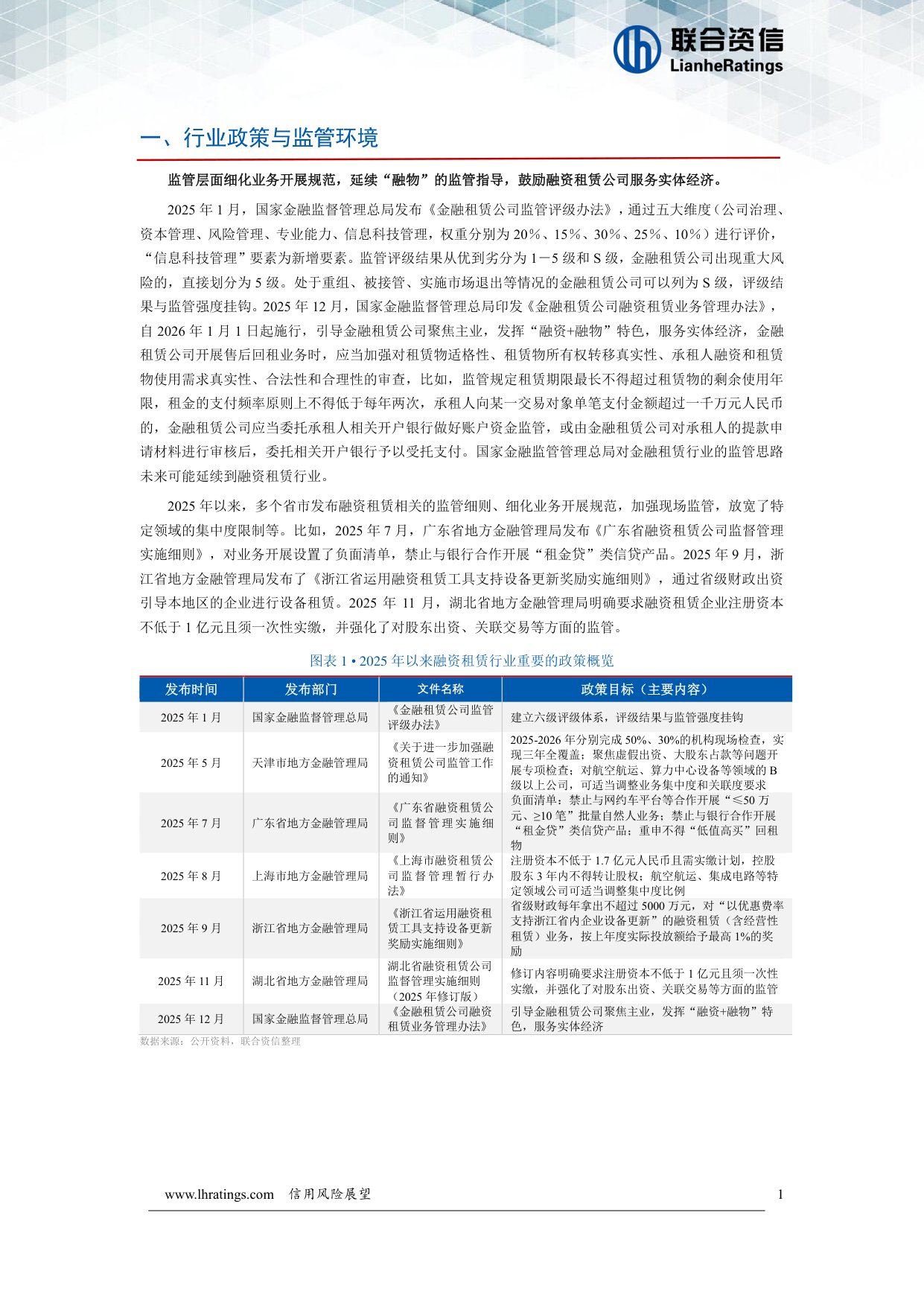 融资租赁行业信用风险展望.pdf