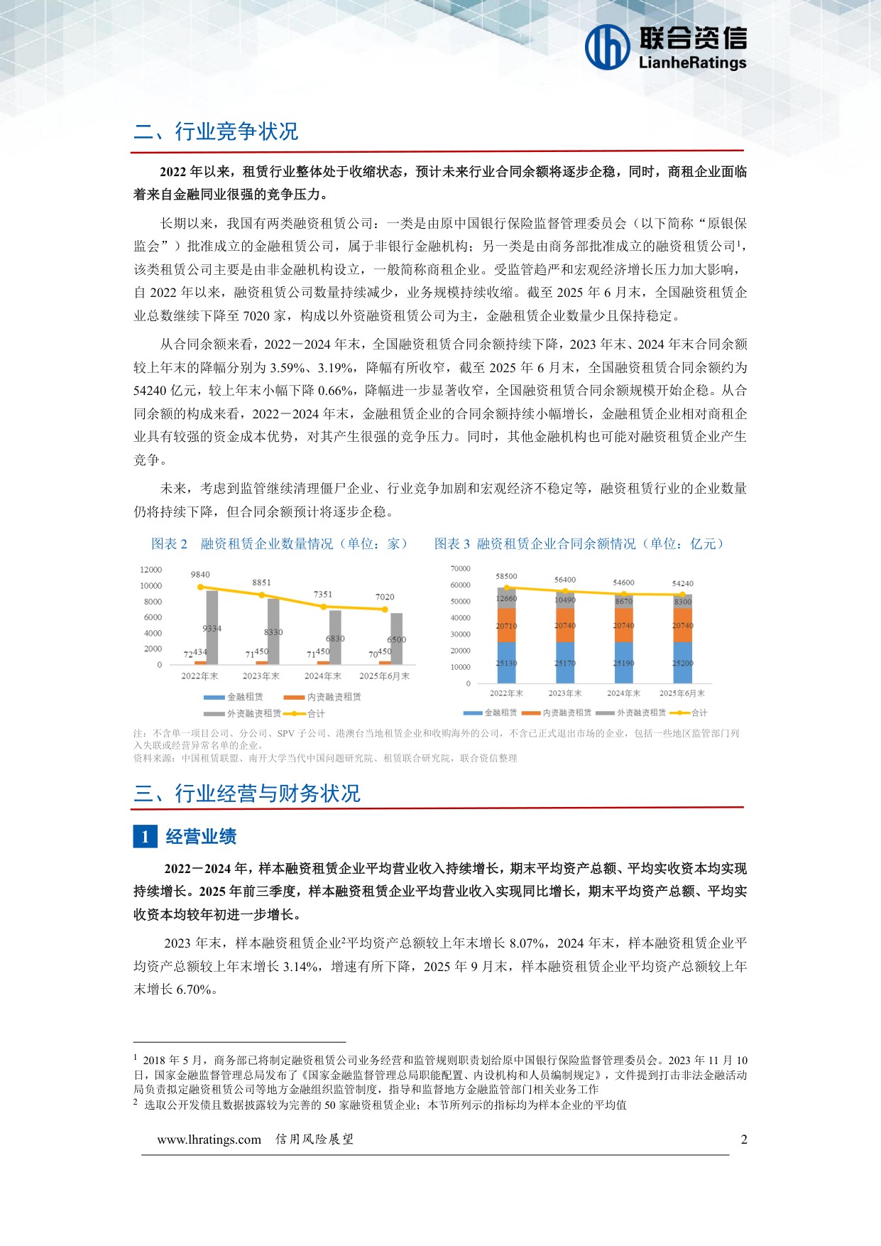 融资租赁行业信用风险展望.pdf