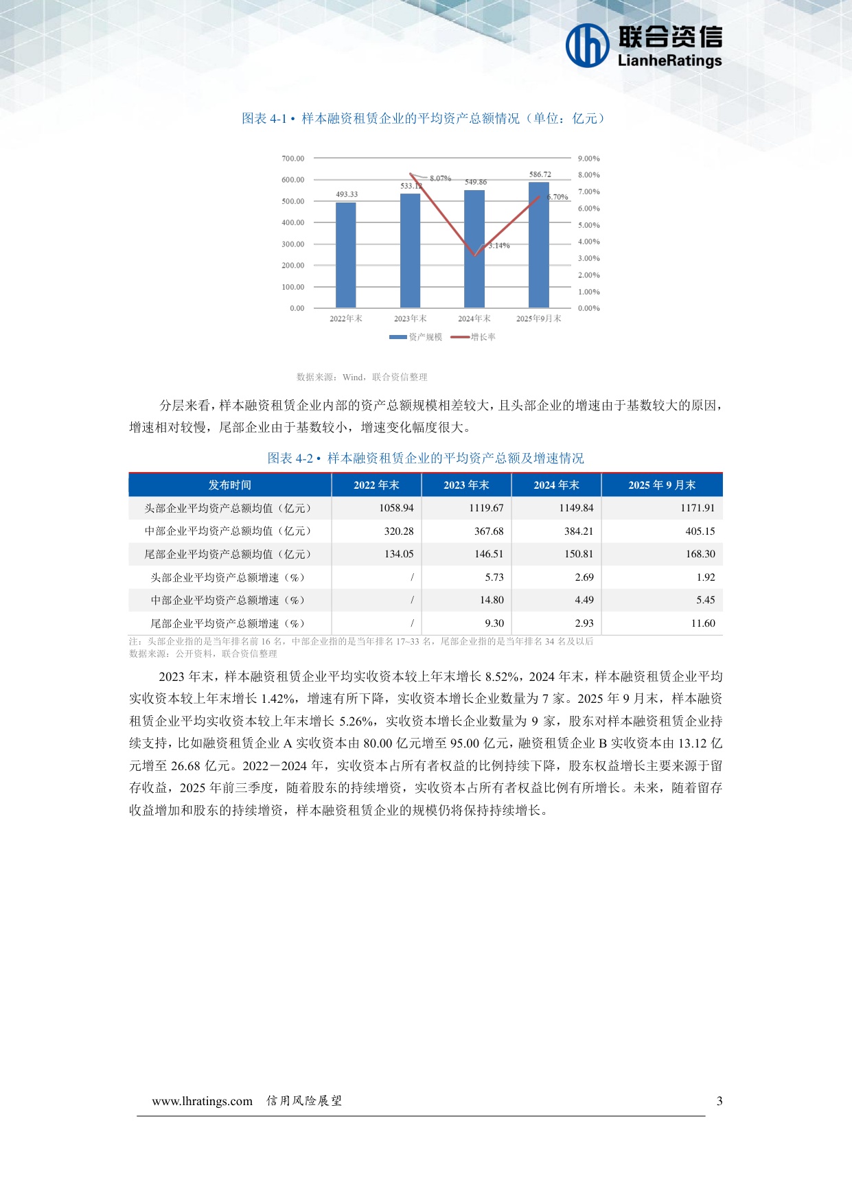 融资租赁行业信用风险展望.pdf