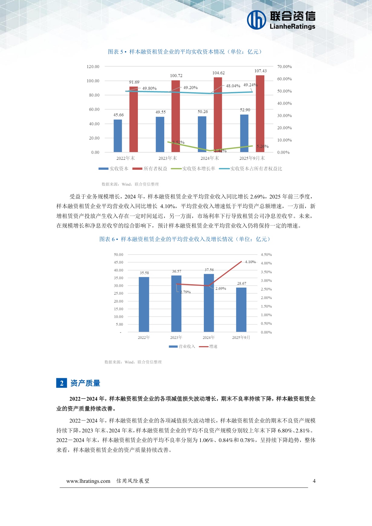 融资租赁行业信用风险展望.pdf
