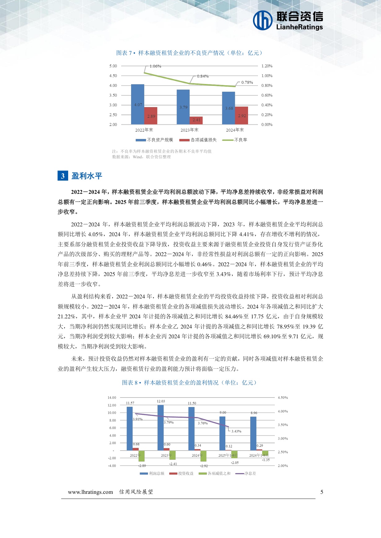 融资租赁行业信用风险展望.pdf