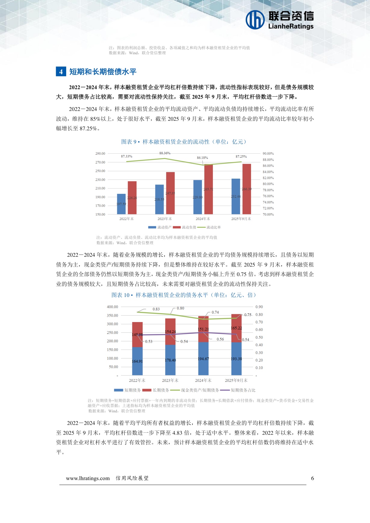 融资租赁行业信用风险展望.pdf