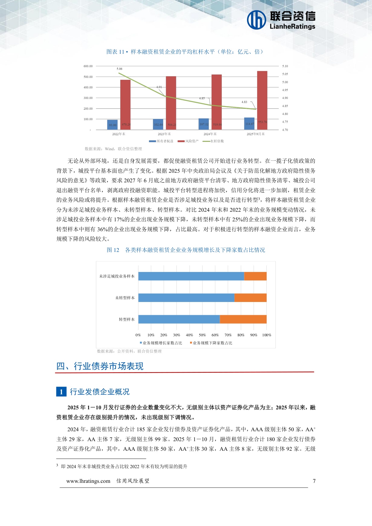 融资租赁行业信用风险展望.pdf