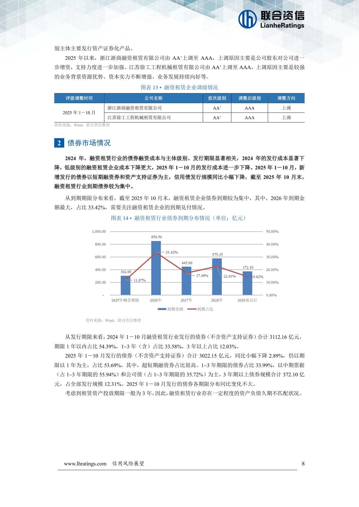 融资租赁行业信用风险展望.pdf