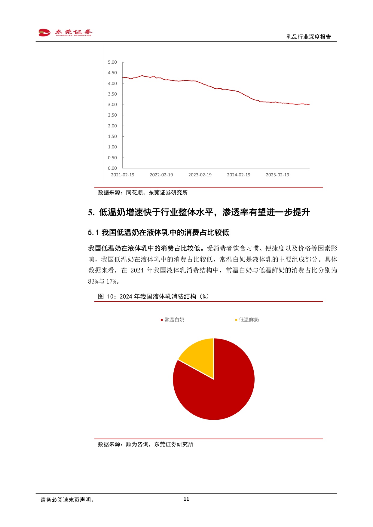 乳品行业深度报告：供需优化，提质拓新.pdf