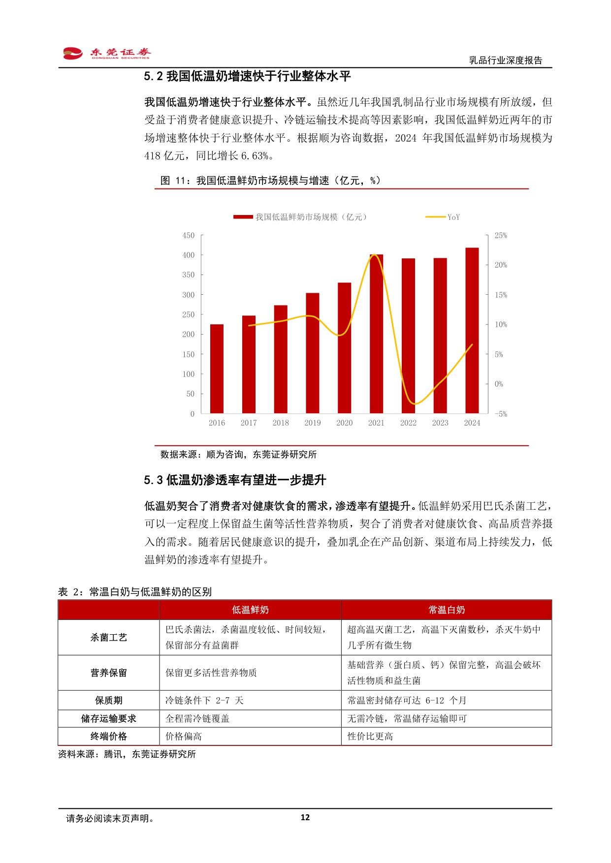 乳品行业深度报告：供需优化，提质拓新.pdf