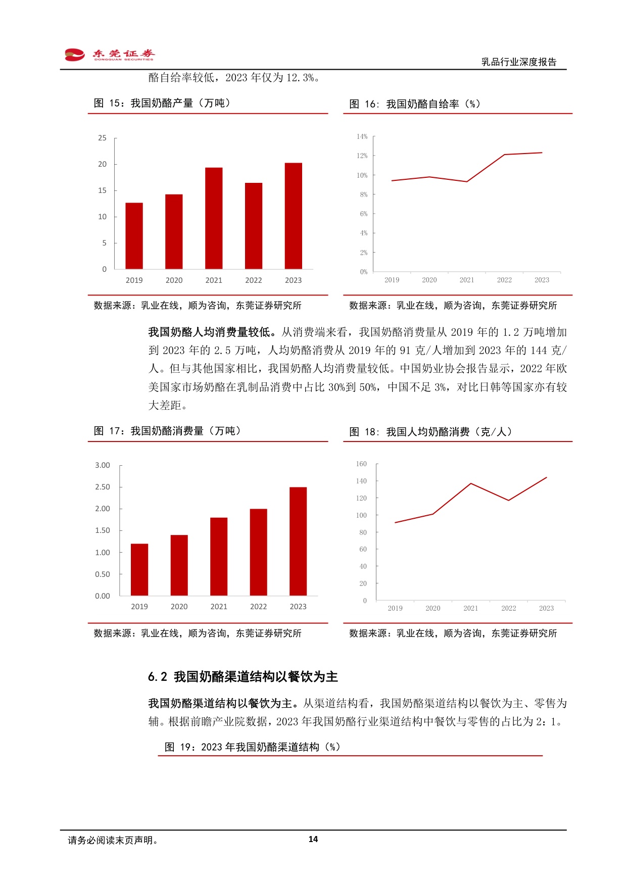 乳品行业深度报告：供需优化，提质拓新.pdf
