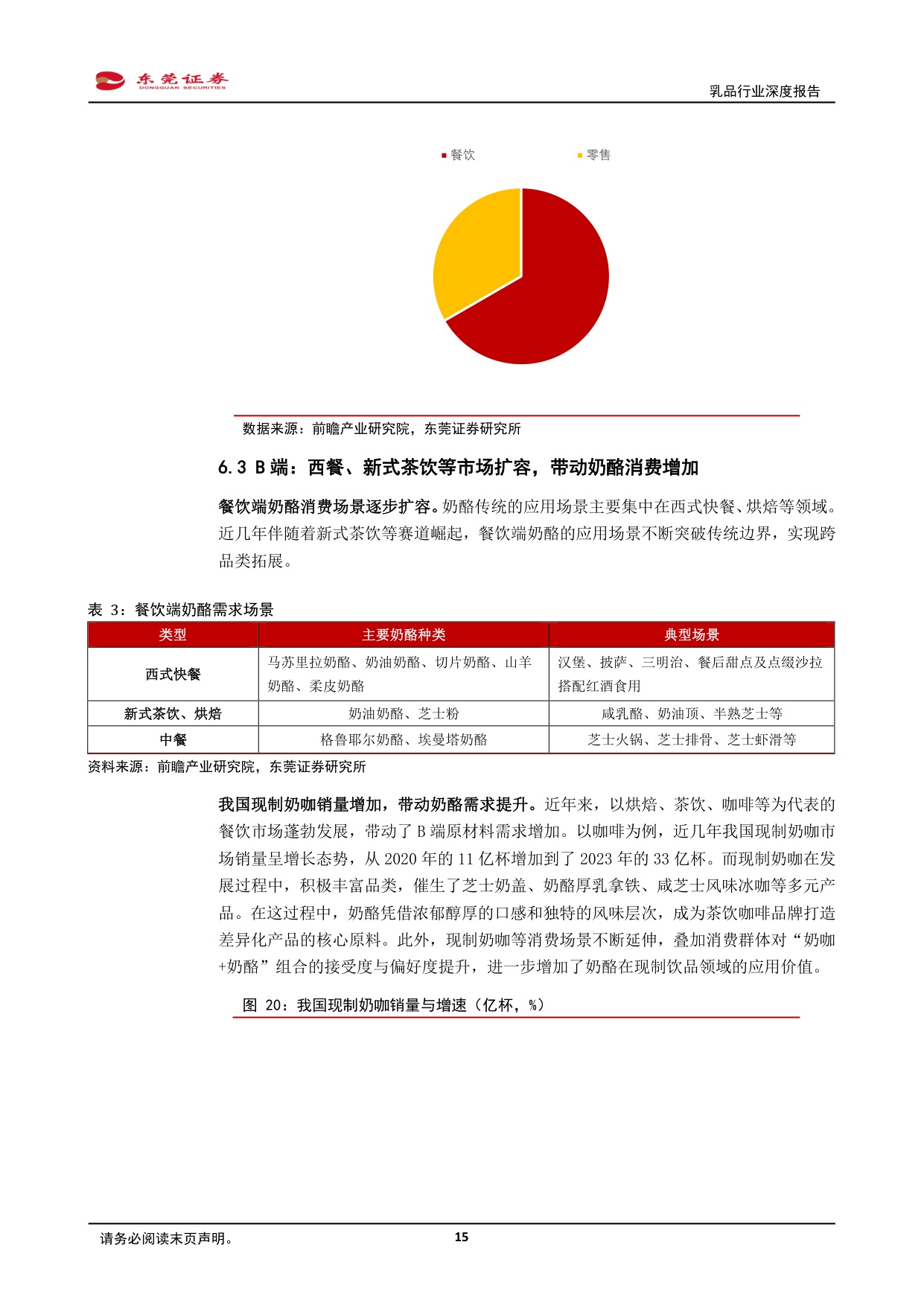 乳品行业深度报告：供需优化，提质拓新.pdf