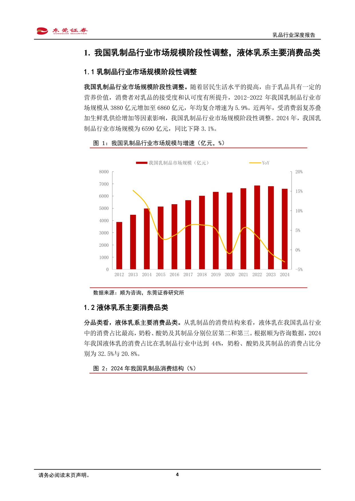 乳品行业深度报告：供需优化，提质拓新.pdf
