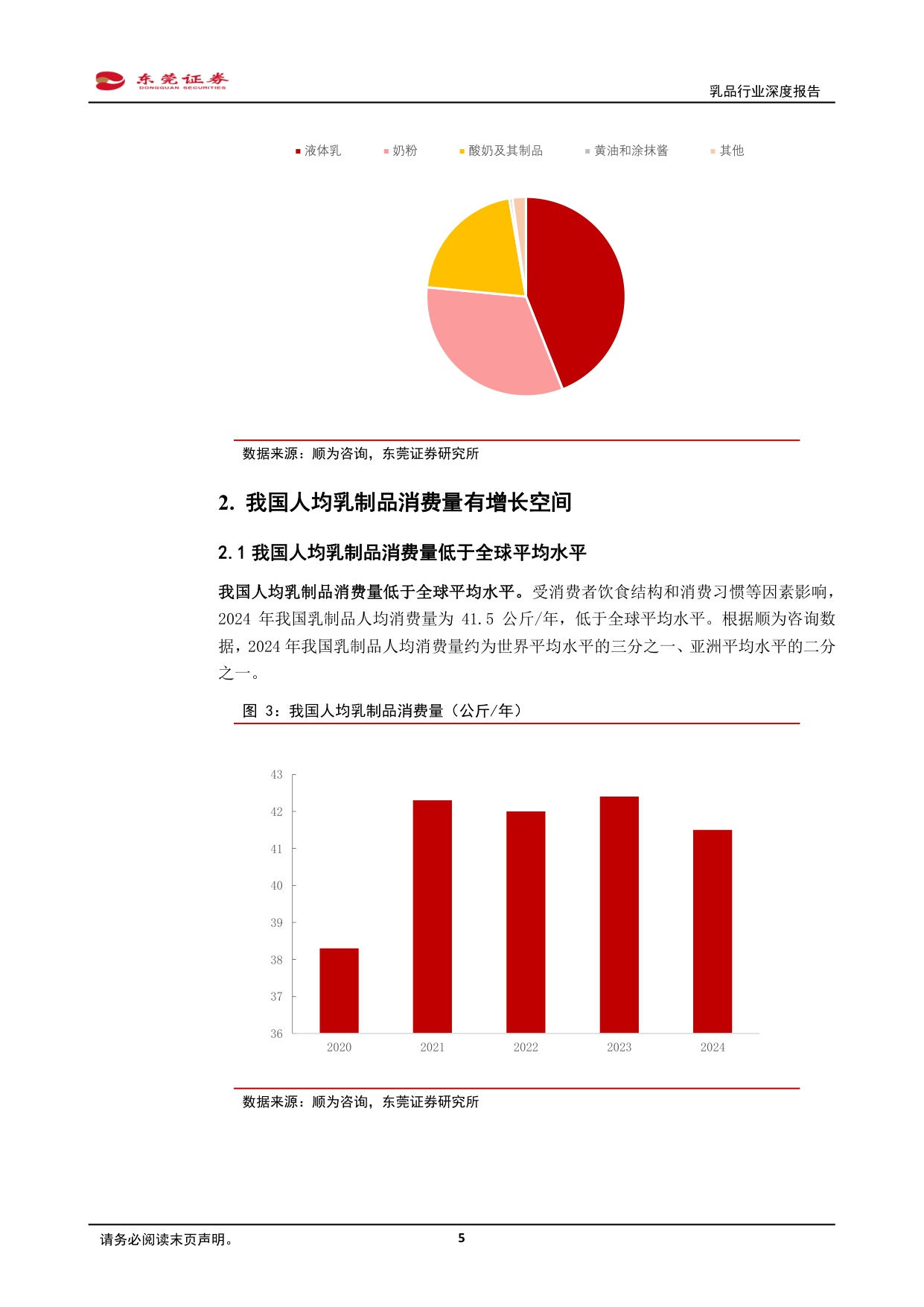 乳品行业深度报告：供需优化，提质拓新.pdf