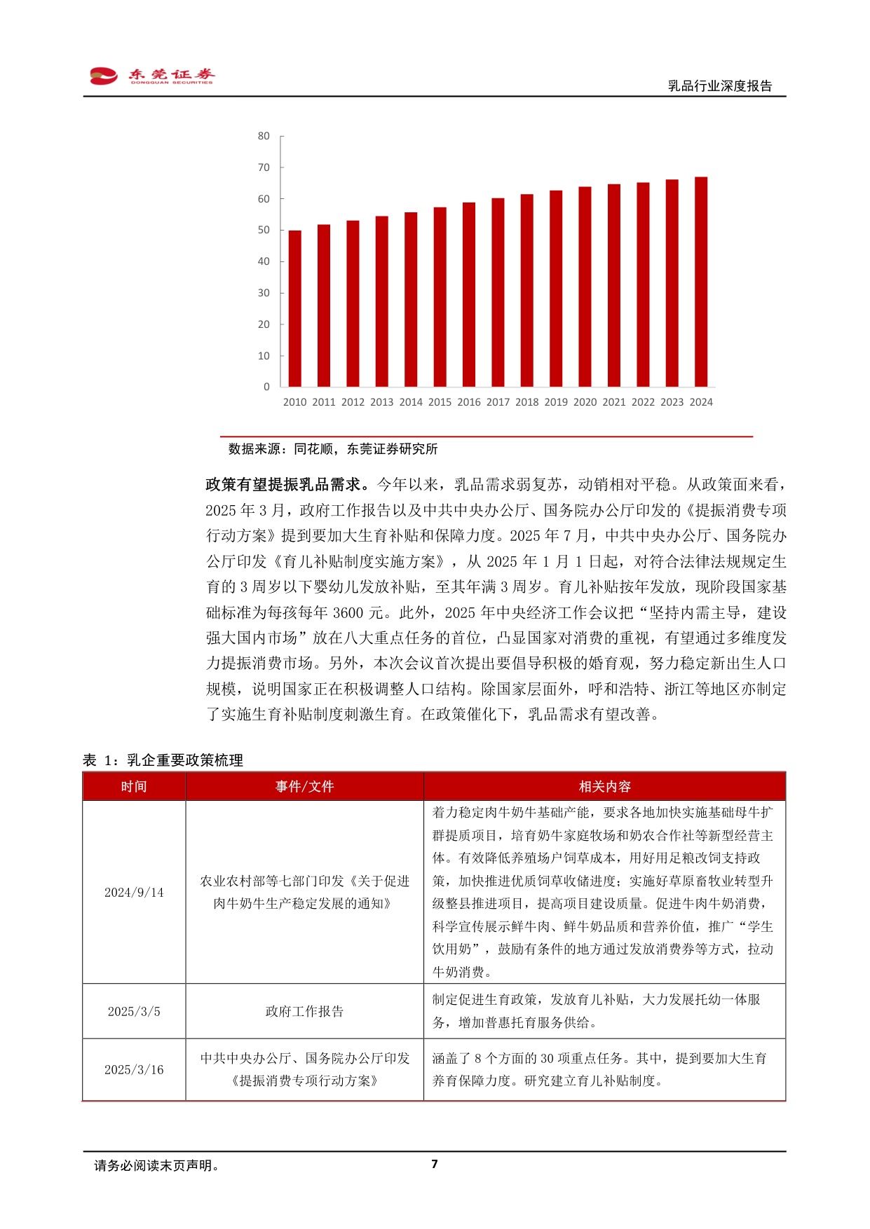乳品行业深度报告：供需优化，提质拓新.pdf