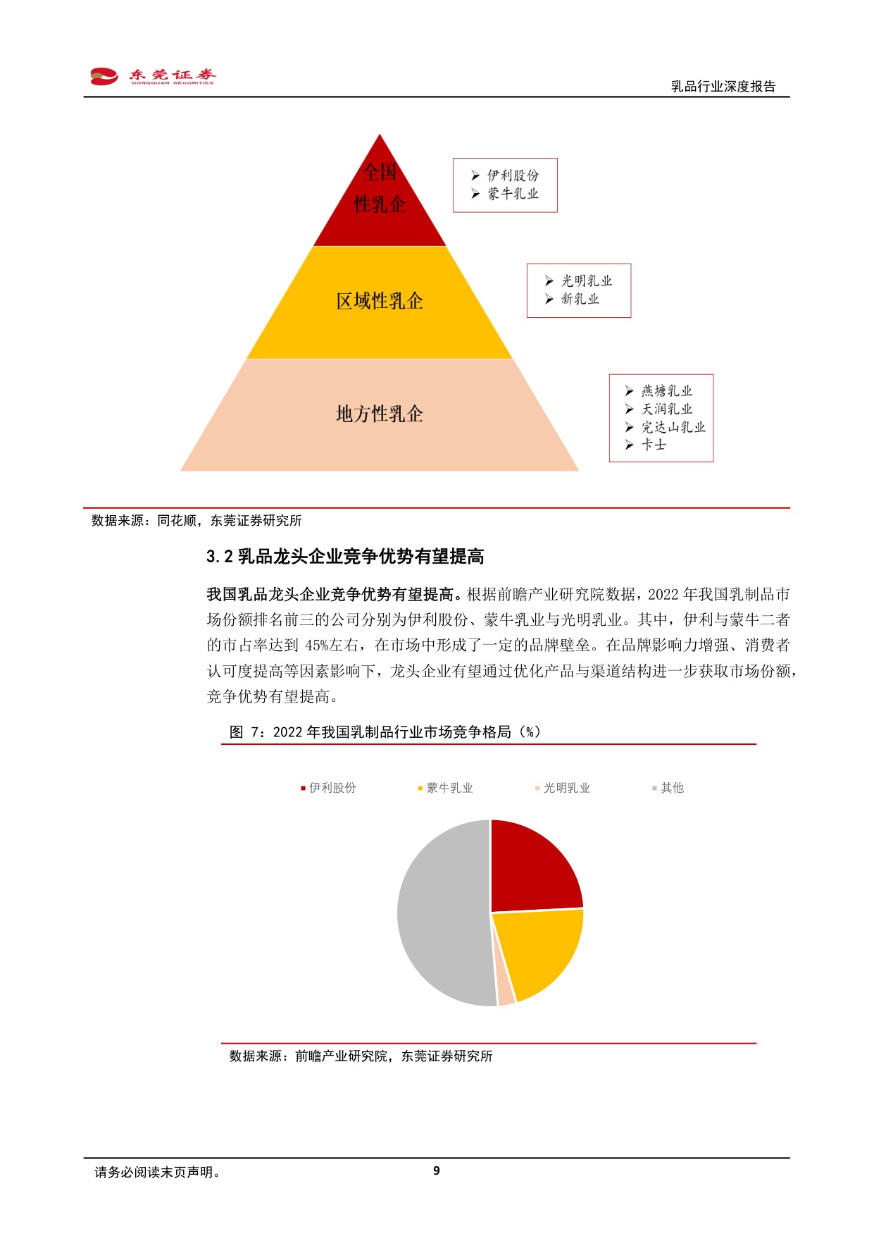 乳品行业深度报告：供需优化，提质拓新.pdf