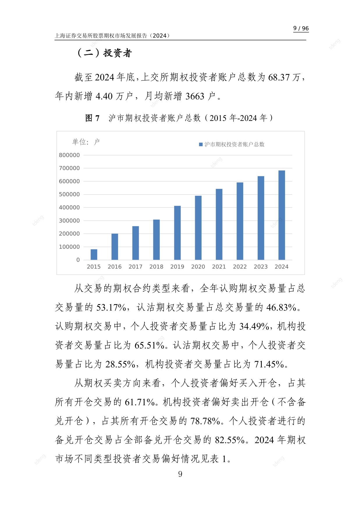 上海证券交易所：上海证券交易所股票期权市场发展报告（2024）.pdf