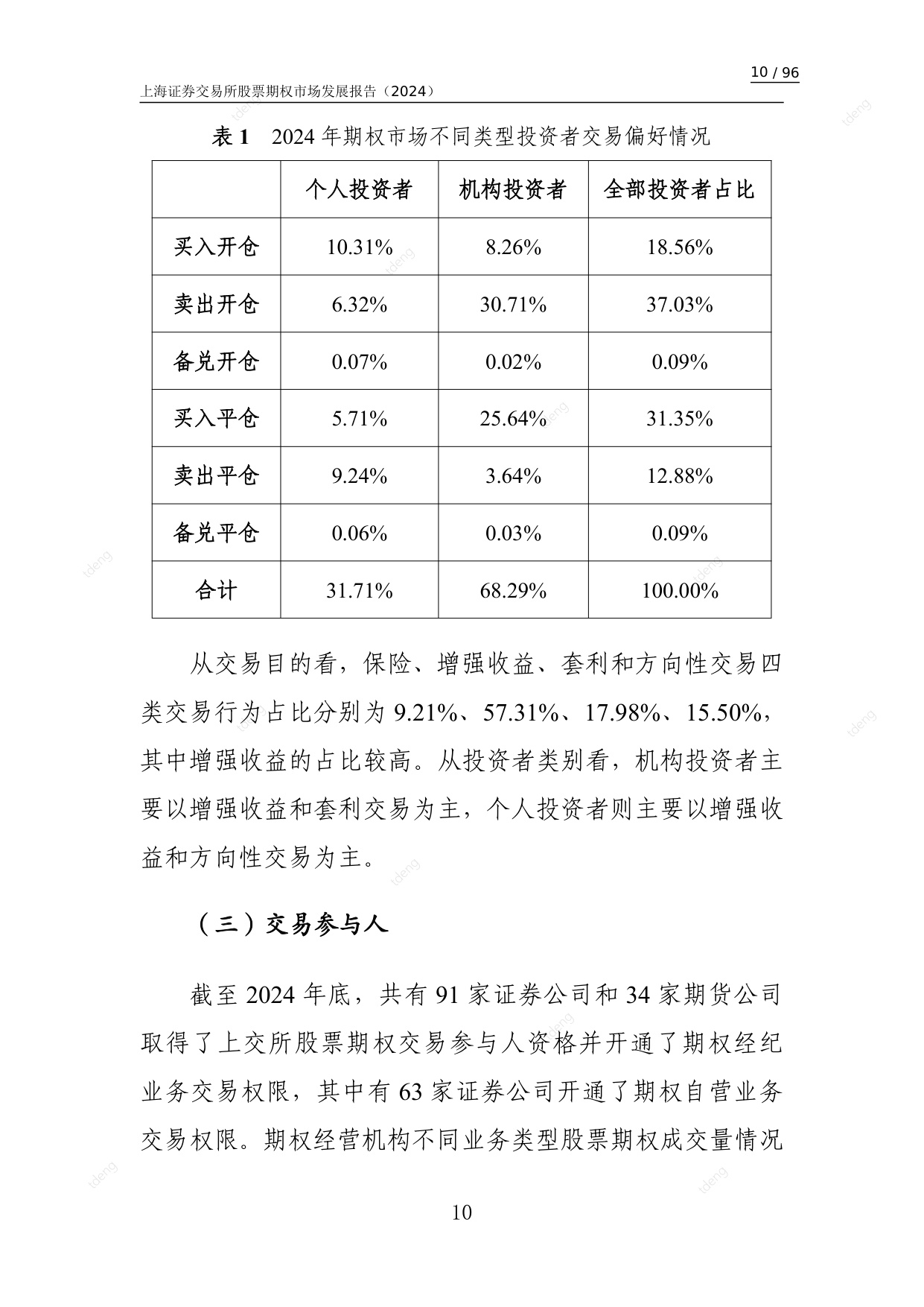 上海证券交易所：上海证券交易所股票期权市场发展报告（2024）.pdf