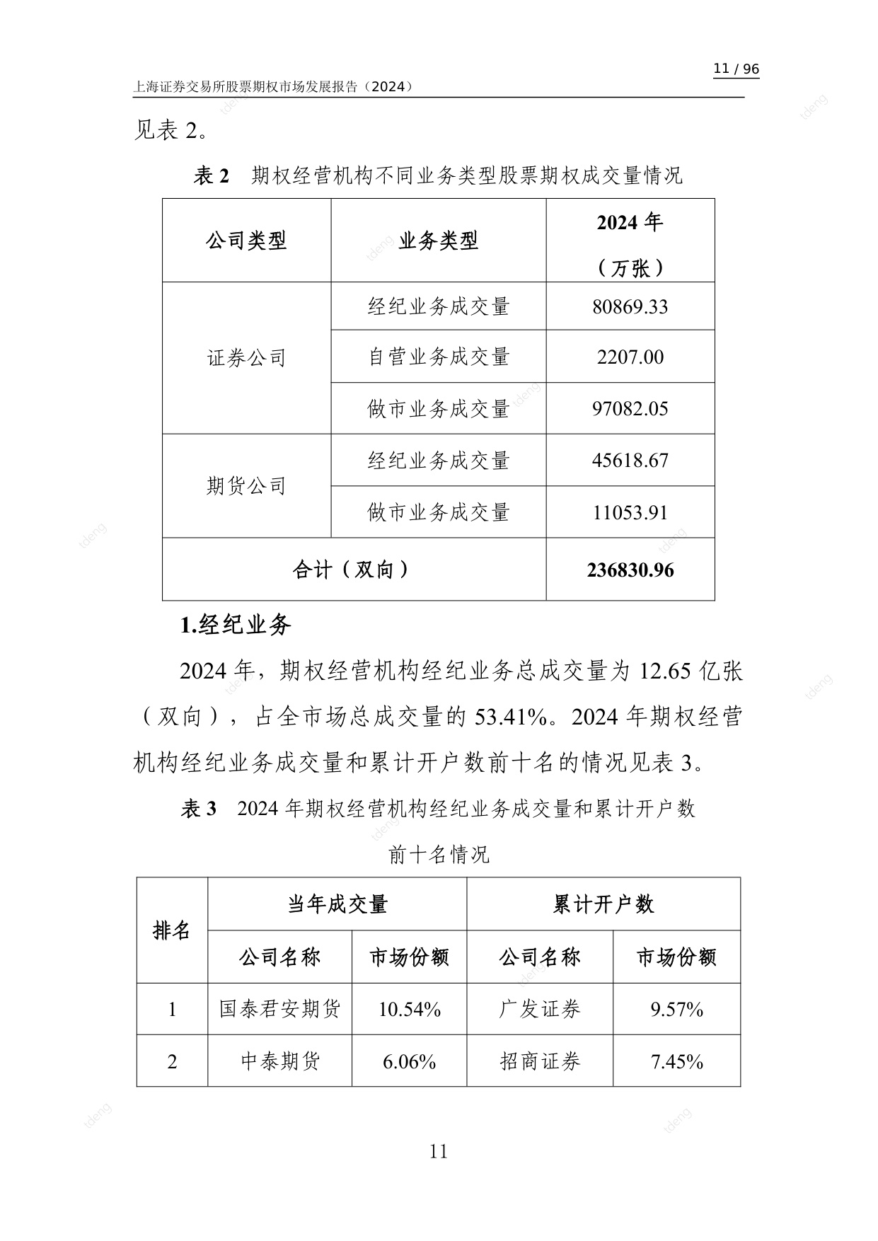 上海证券交易所：上海证券交易所股票期权市场发展报告（2024）.pdf