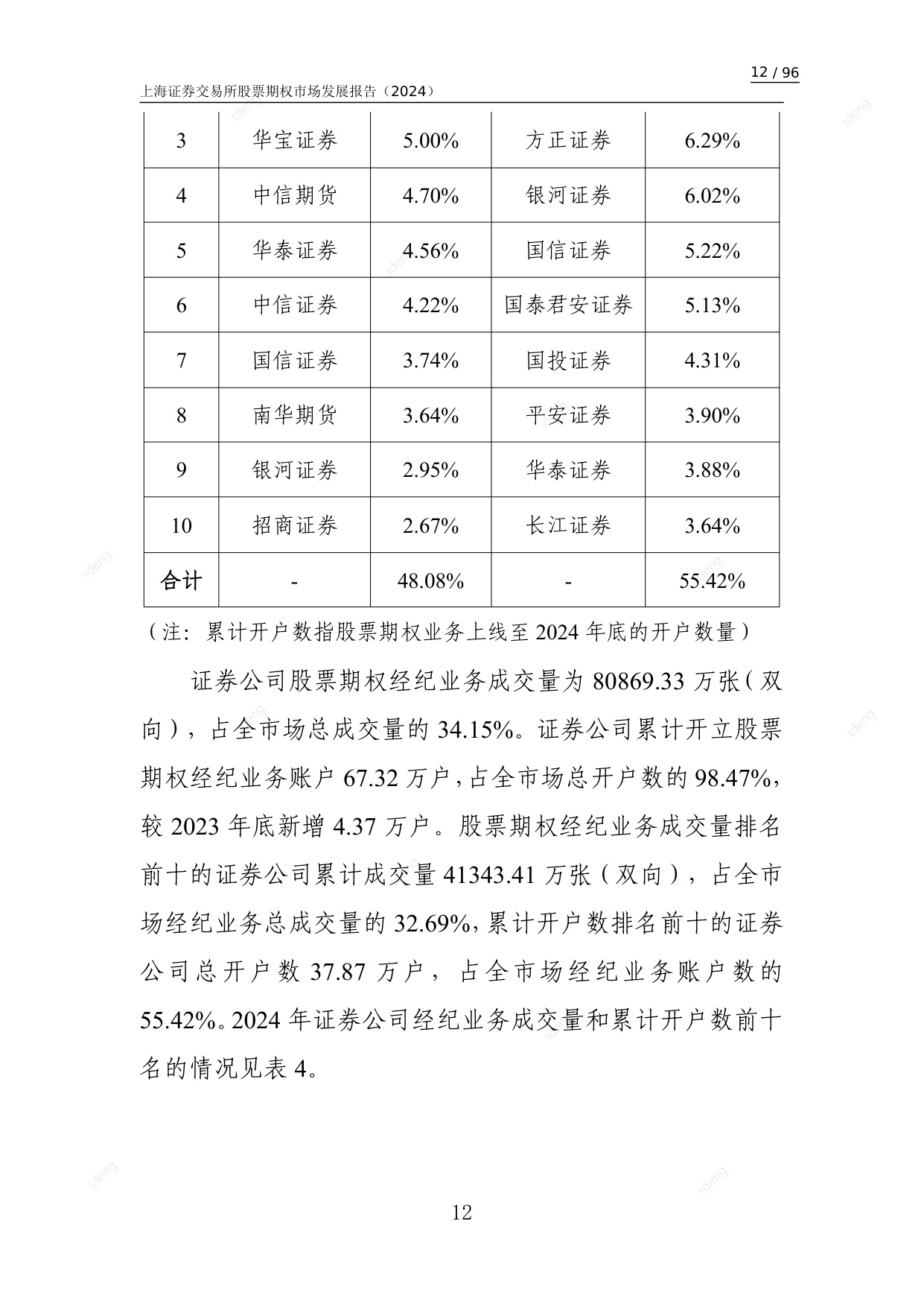 上海证券交易所：上海证券交易所股票期权市场发展报告（2024）.pdf