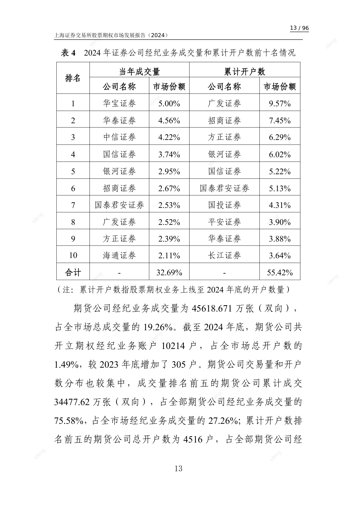 上海证券交易所：上海证券交易所股票期权市场发展报告（2024）.pdf
