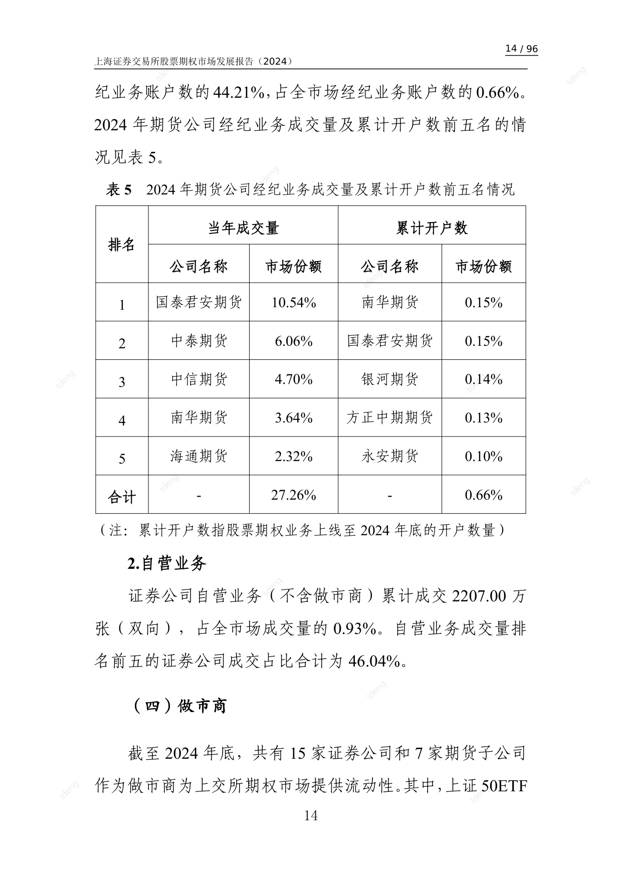上海证券交易所：上海证券交易所股票期权市场发展报告（2024）.pdf