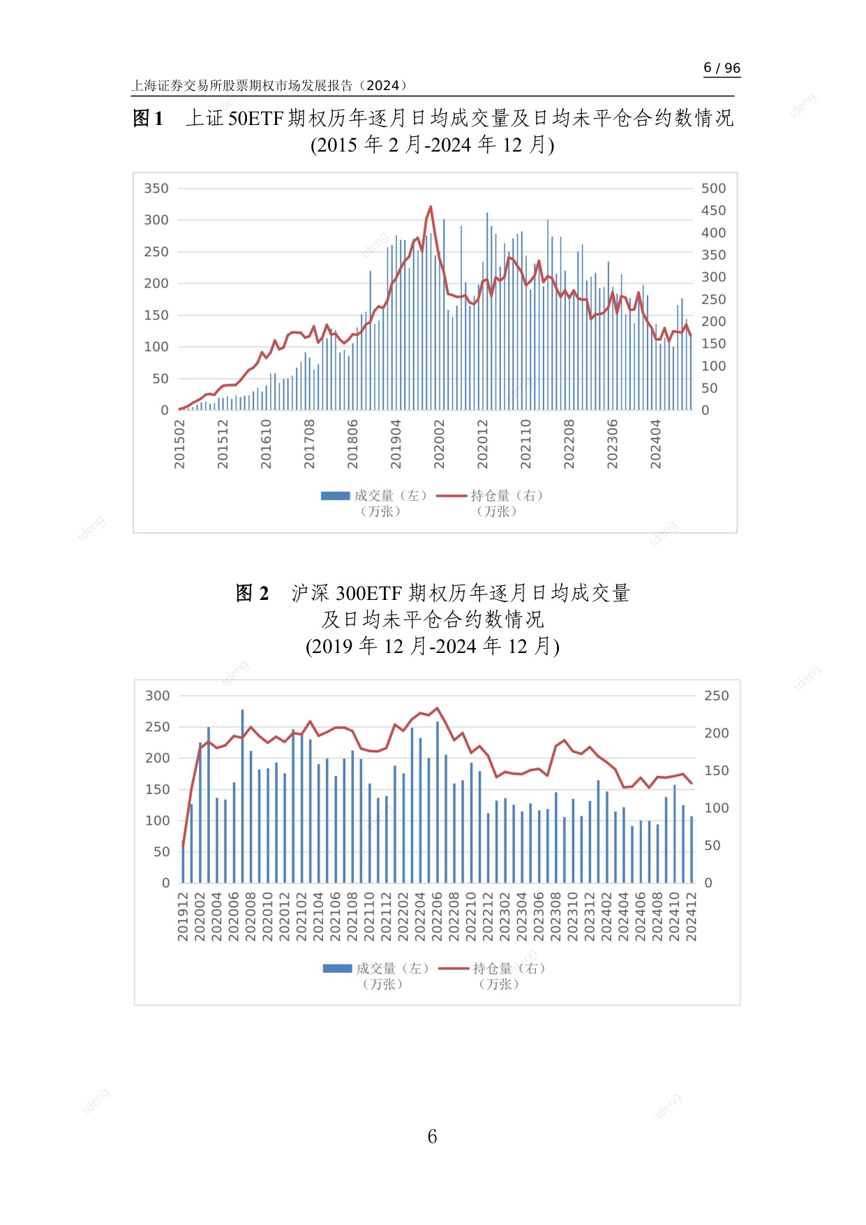 上海证券交易所：上海证券交易所股票期权市场发展报告（2024）.pdf