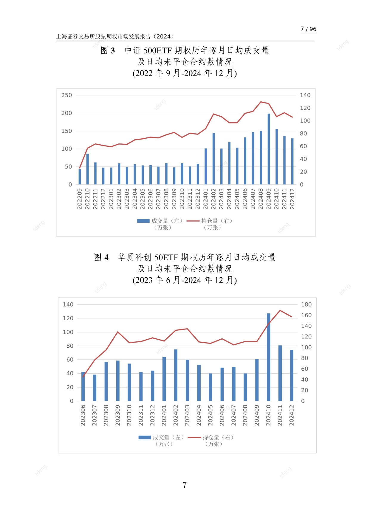 上海证券交易所：上海证券交易所股票期权市场发展报告（2024）.pdf