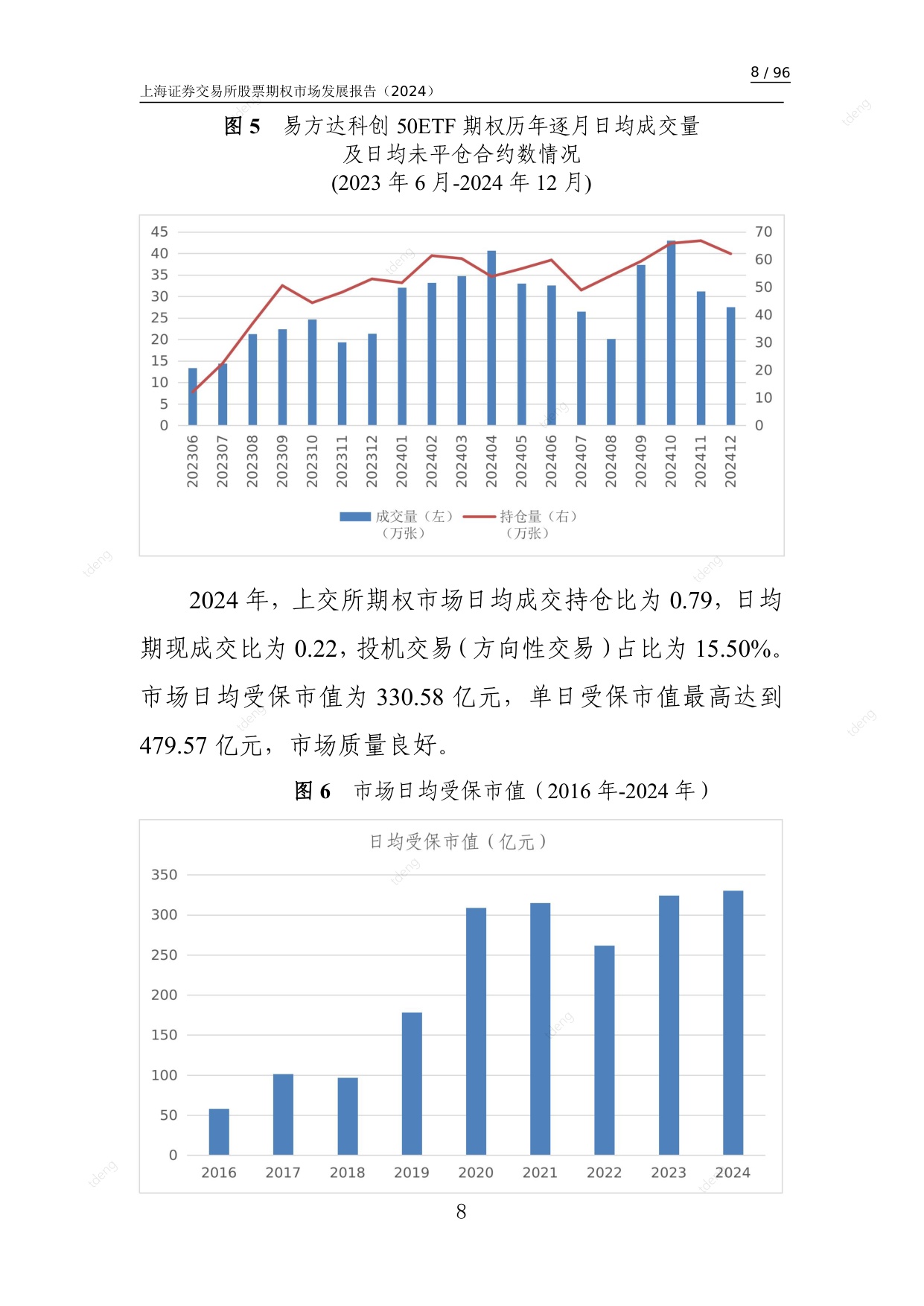 上海证券交易所：上海证券交易所股票期权市场发展报告（2024）.pdf