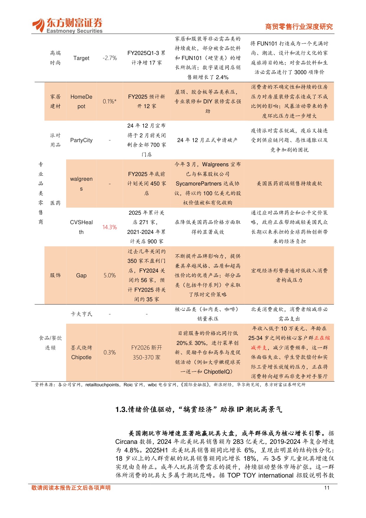 商贸零售行业深度研究：中国潮玩出海，引领全球风潮.pdf