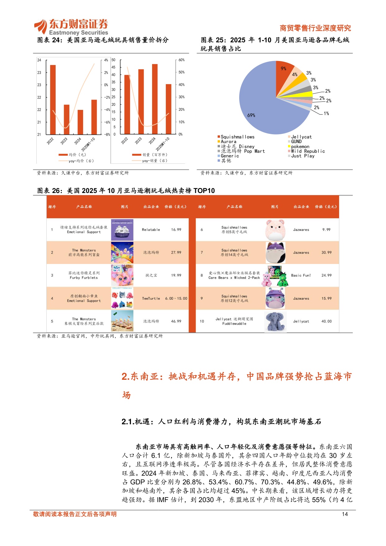商贸零售行业深度研究：中国潮玩出海，引领全球风潮.pdf