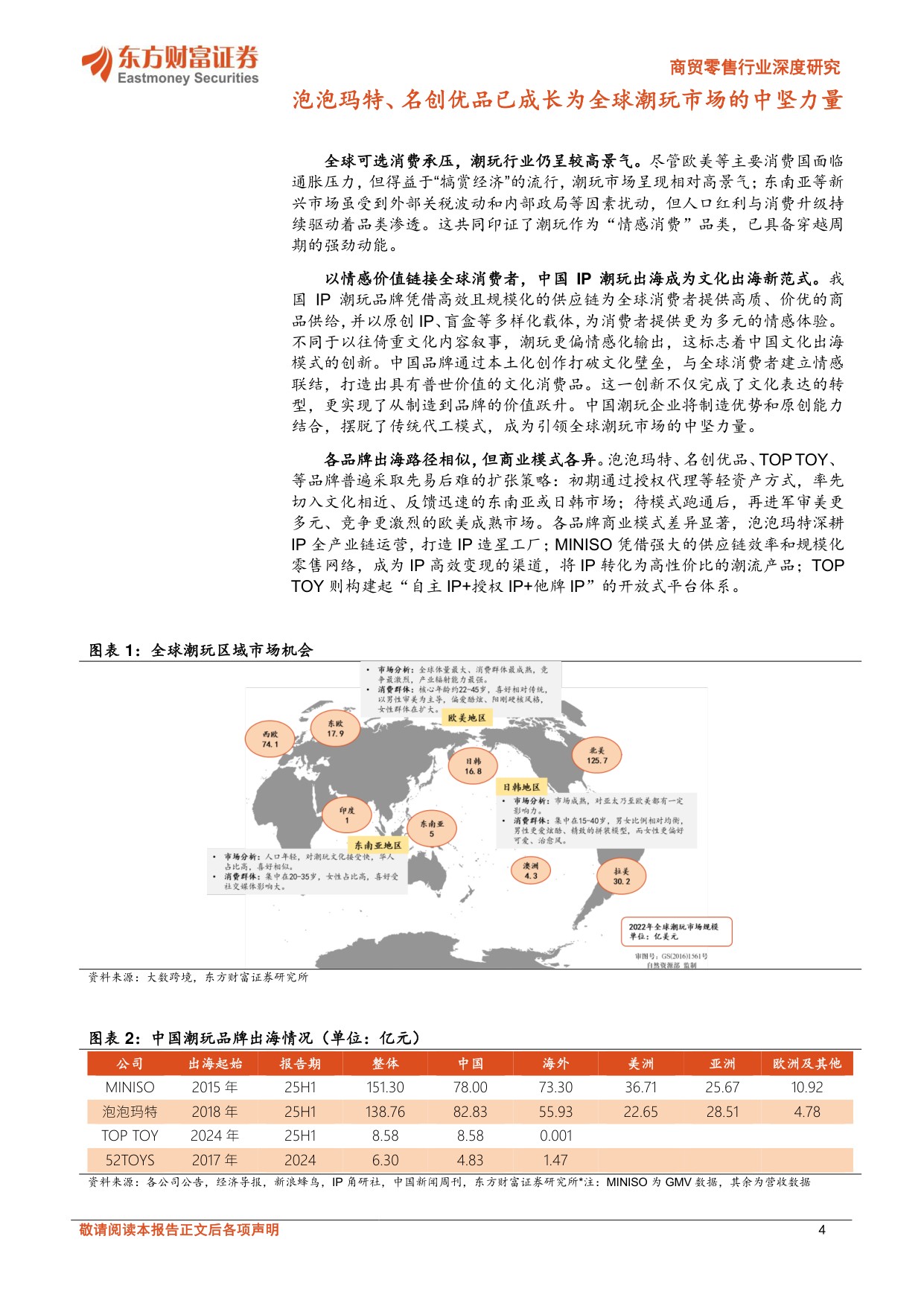 商贸零售行业深度研究：中国潮玩出海，引领全球风潮.pdf
