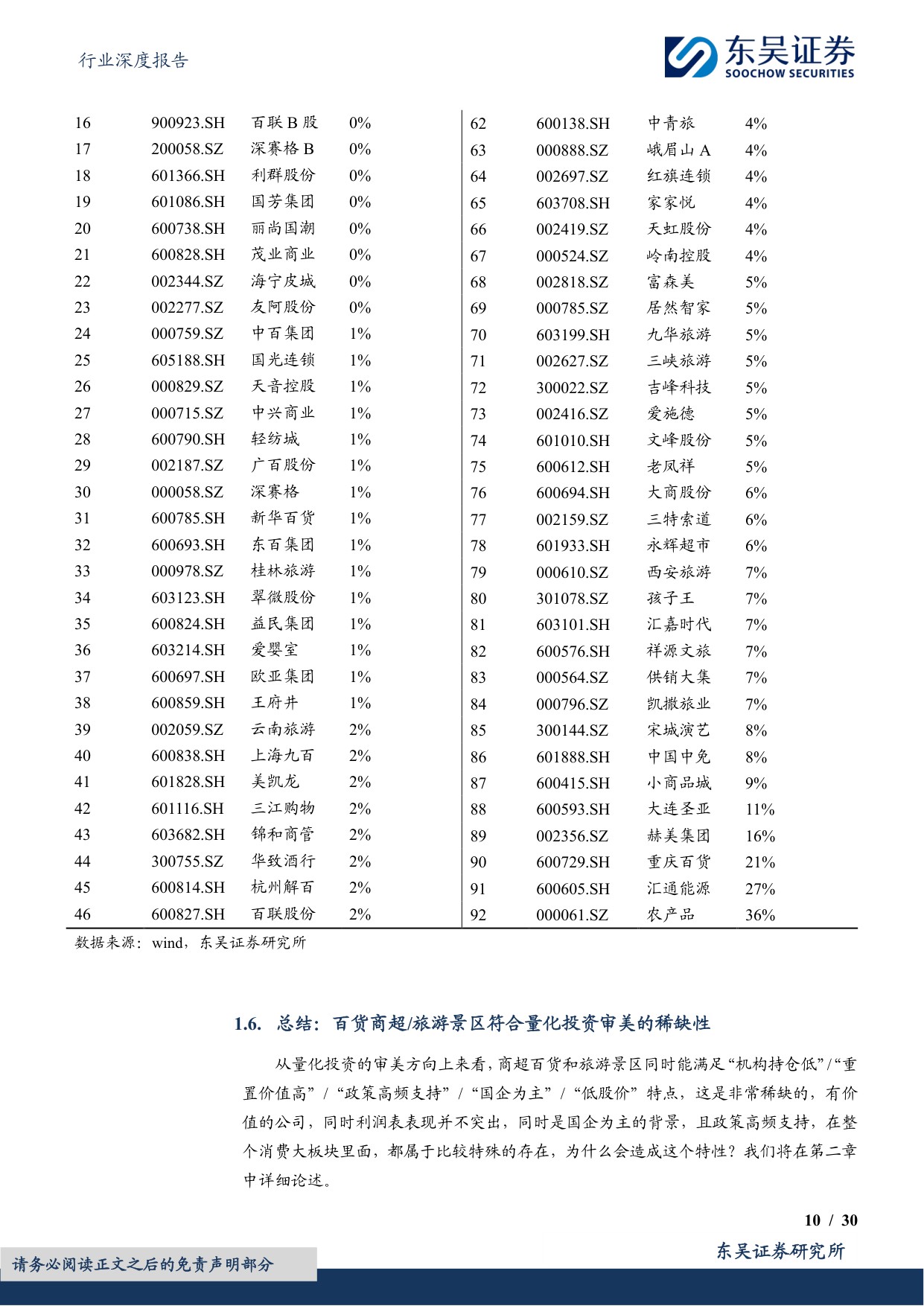 社会服务行业深度报告：服务消费深度研究-旅游景区商超百货：量化投资风格与政策促进方向的共振.pdf