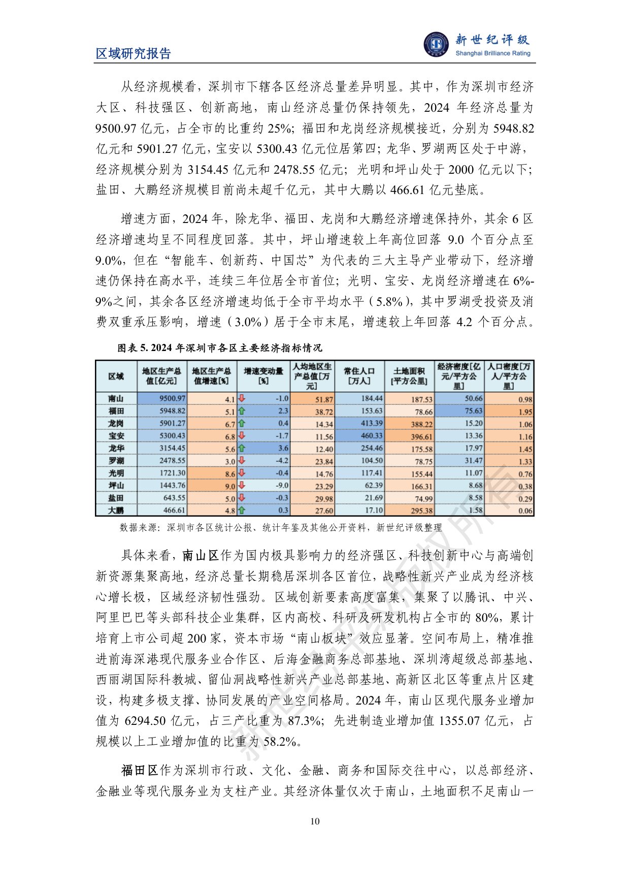 深圳市及下辖各区经济财政实力与债务研究（2025）.pdf