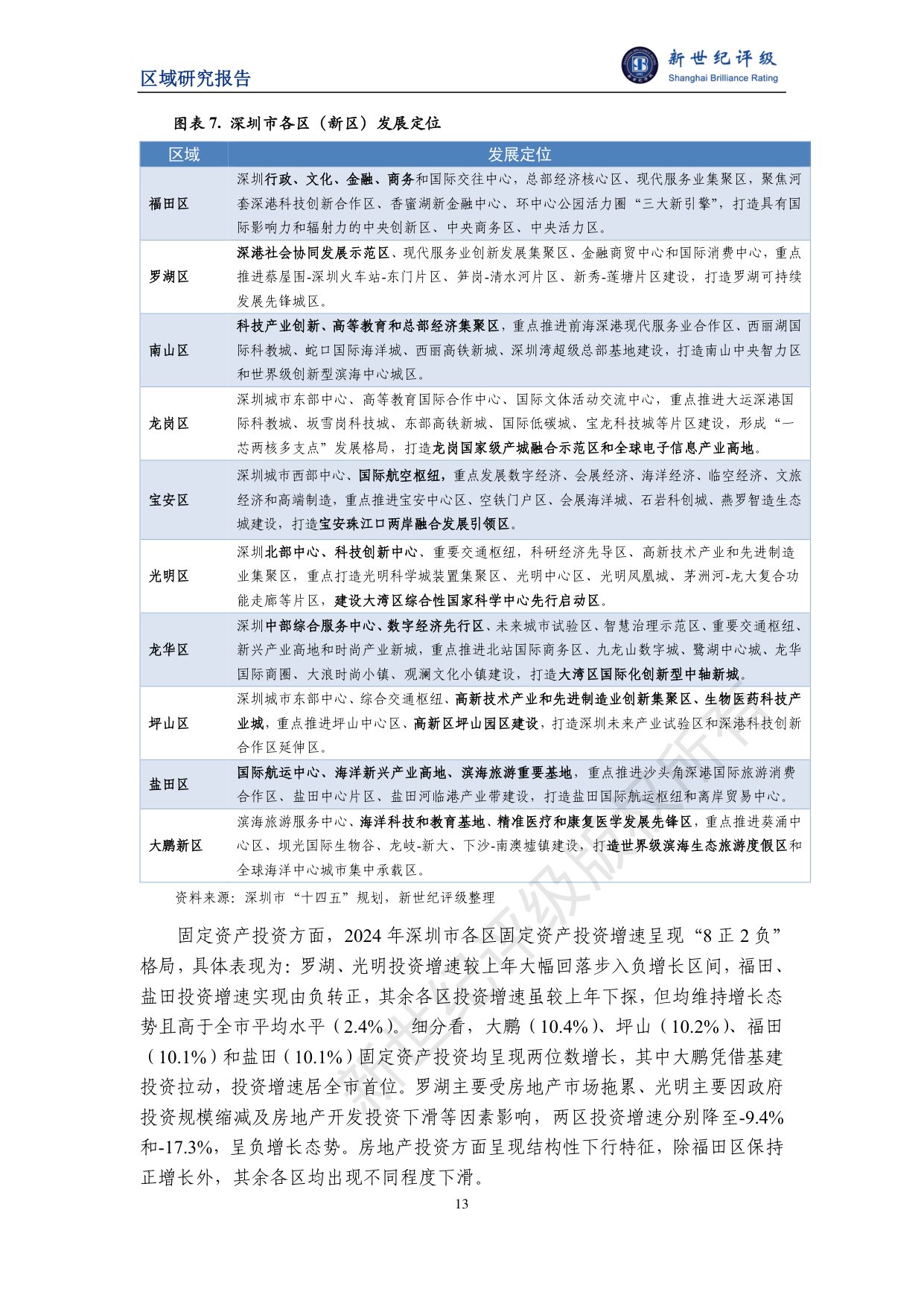 深圳市及下辖各区经济财政实力与债务研究（2025）.pdf