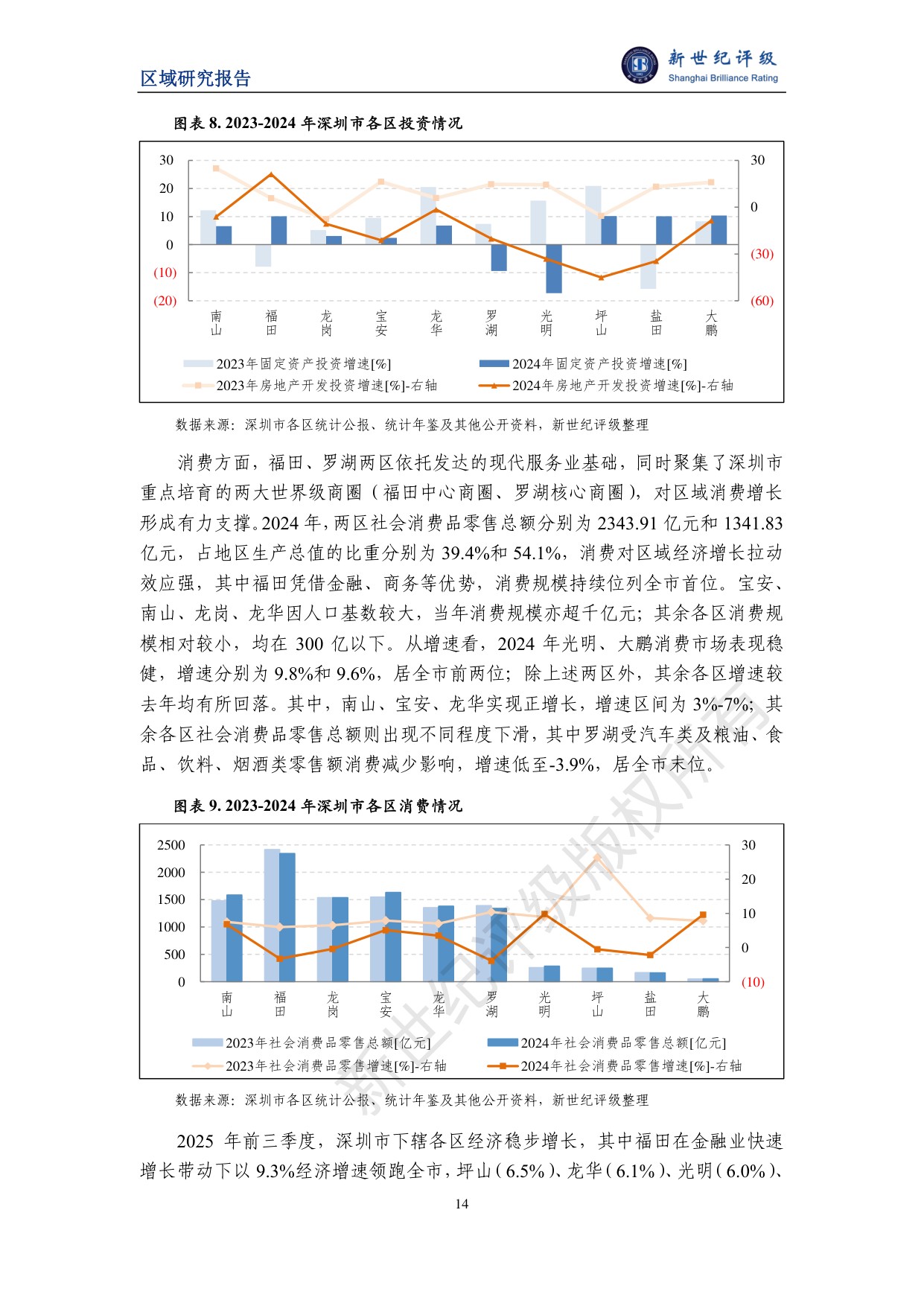 深圳市及下辖各区经济财政实力与债务研究（2025）.pdf
