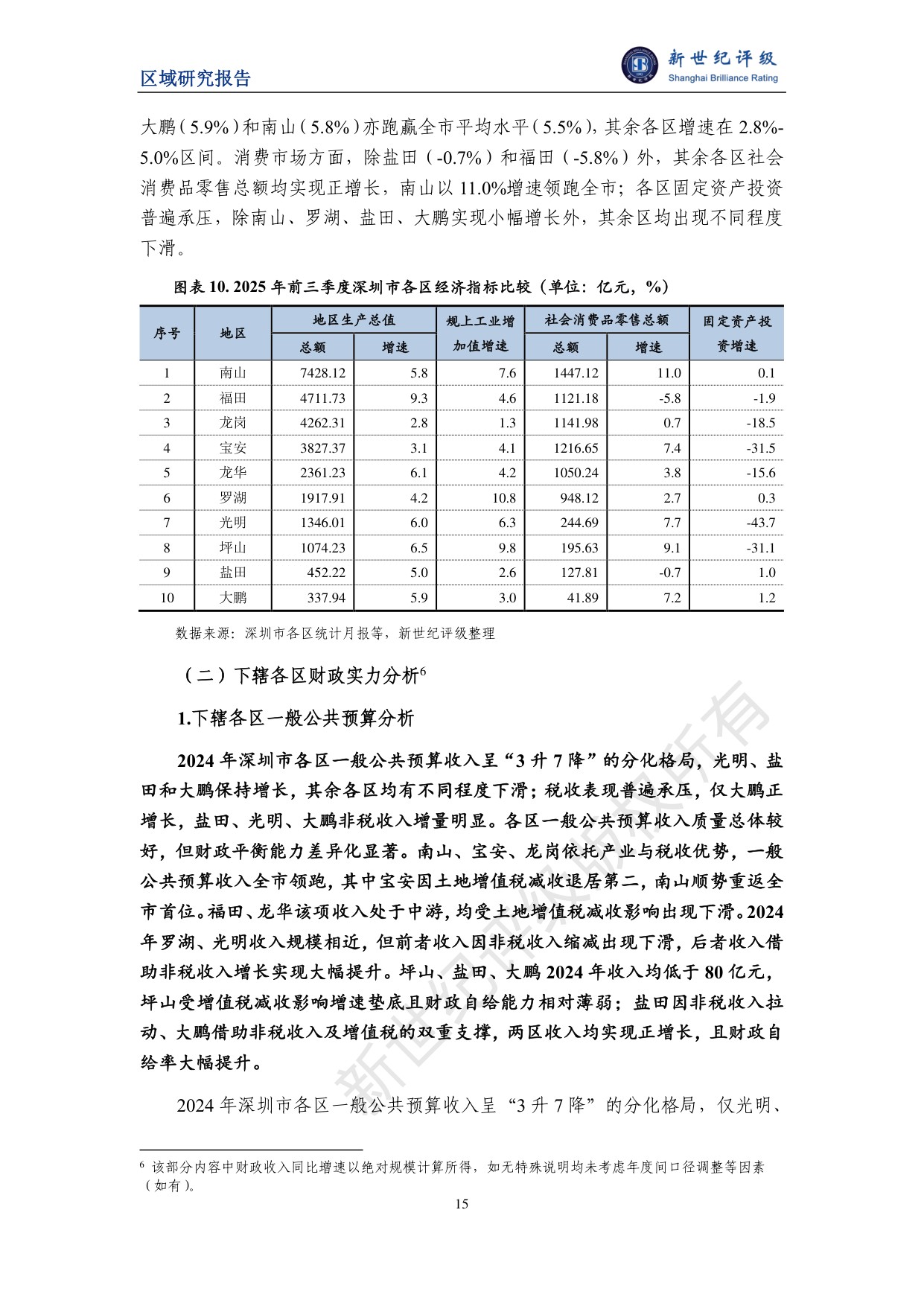 深圳市及下辖各区经济财政实力与债务研究（2025）.pdf