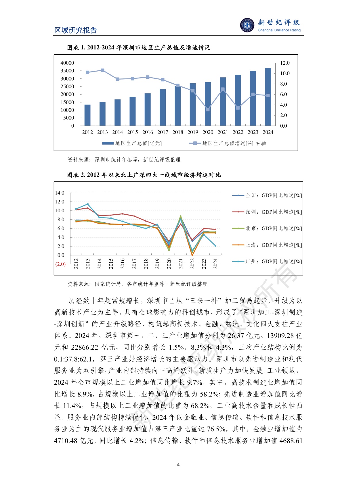 深圳市及下辖各区经济财政实力与债务研究（2025）.pdf