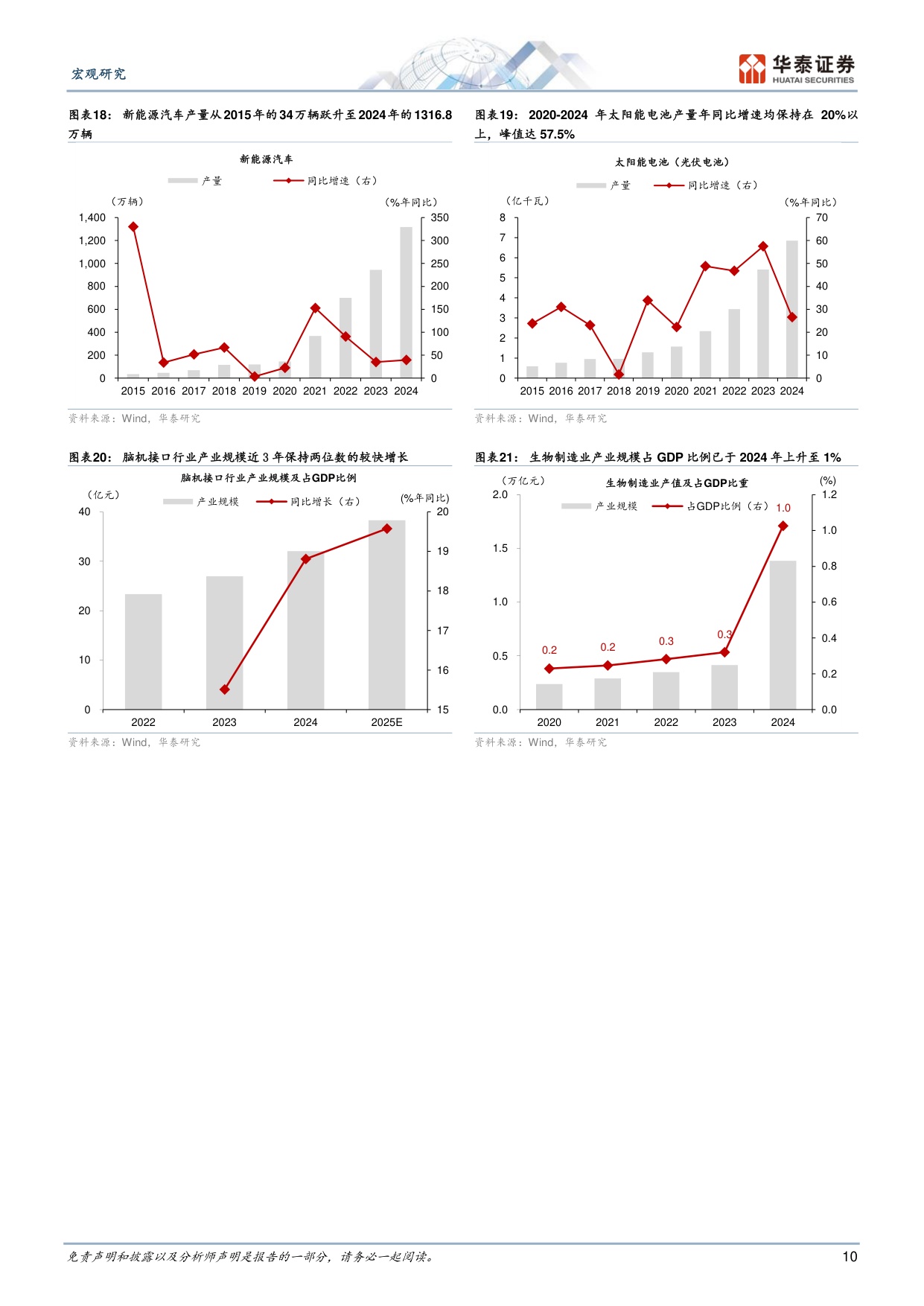 十五五期间制造业迎来哪些新机遇？.pdf