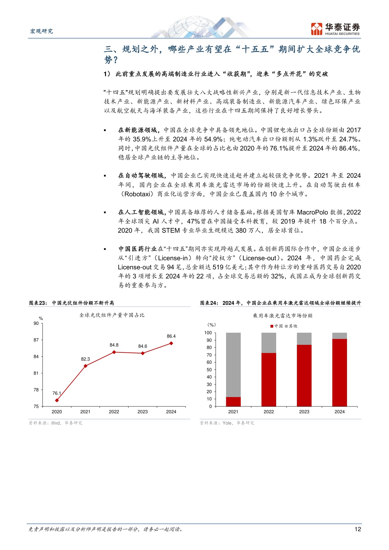 十五五期间制造业迎来哪些新机遇？.pdf