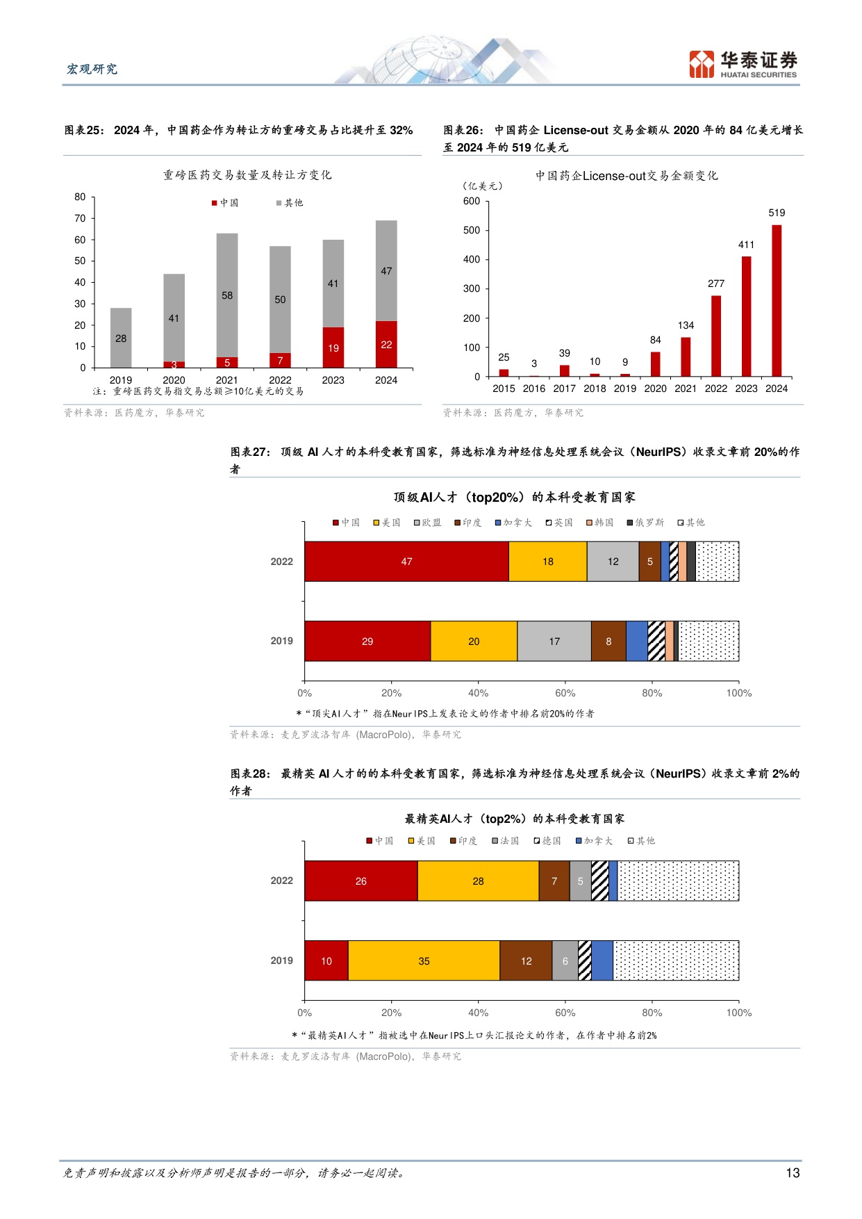 十五五期间制造业迎来哪些新机遇？.pdf