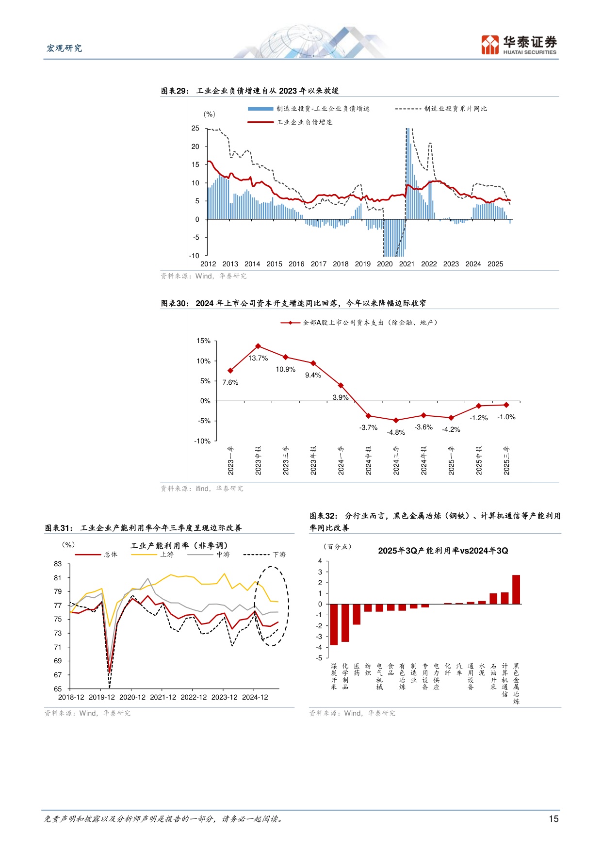 十五五期间制造业迎来哪些新机遇？.pdf